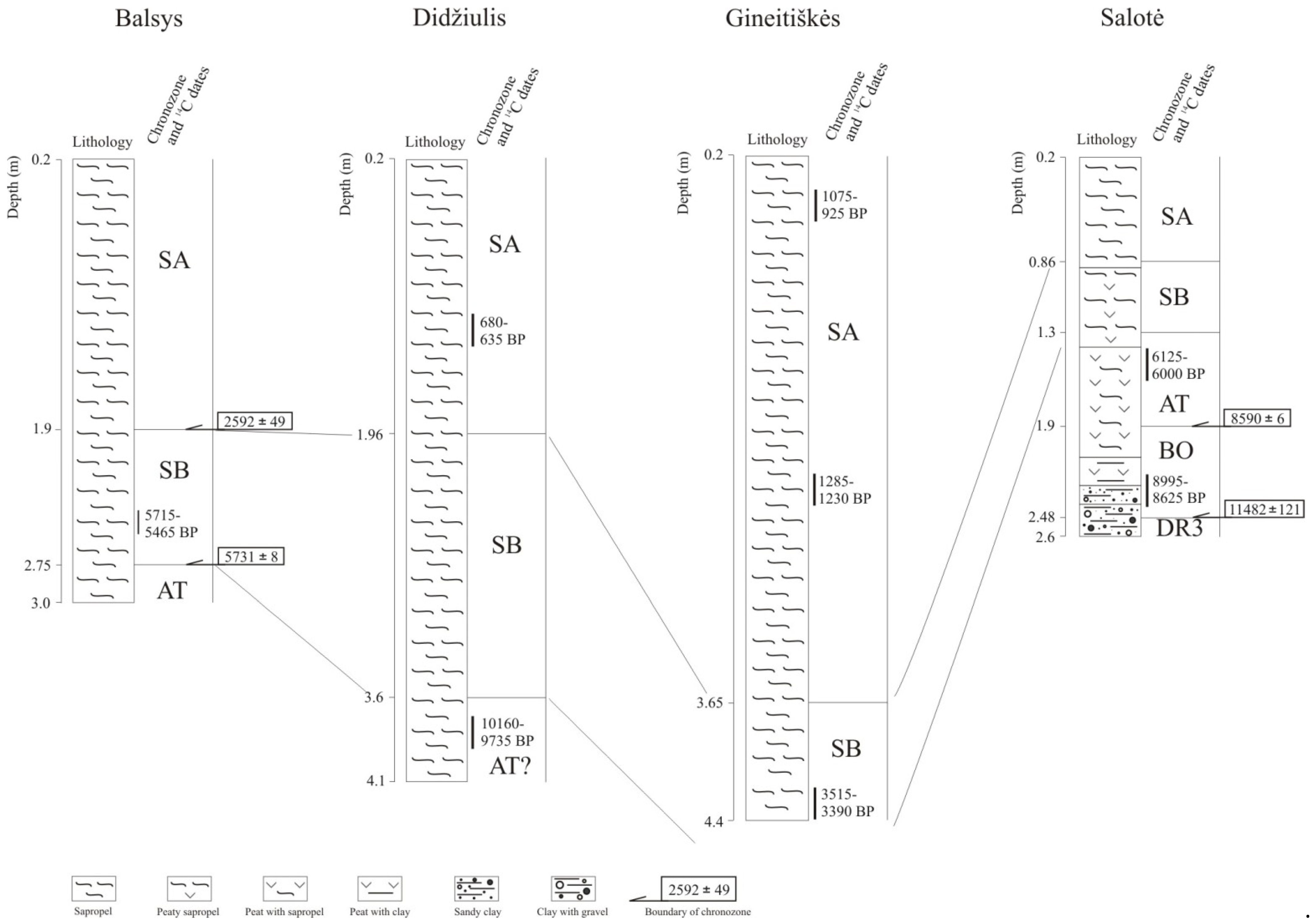 Minerals 12 00017 g012