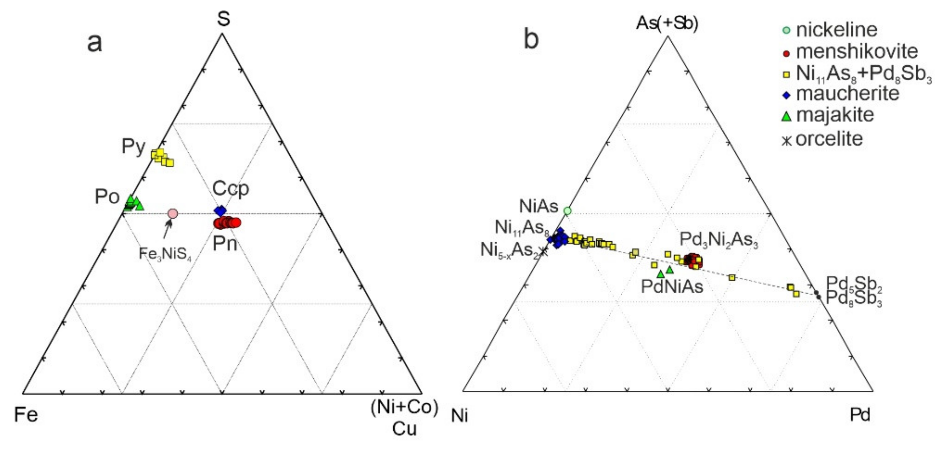 Minerals 12 00018 g005 550