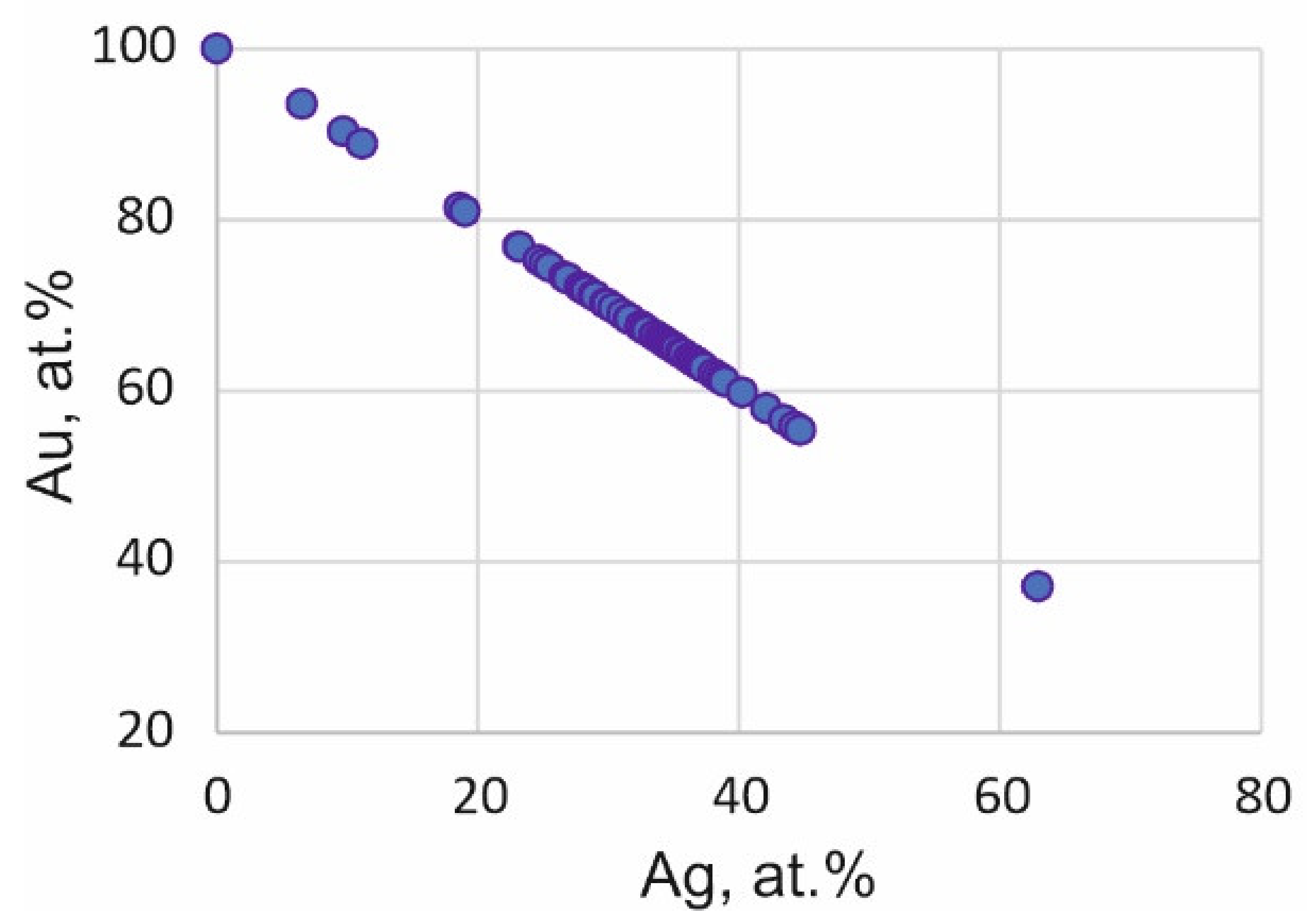 Minerals 12 00018 g009 550