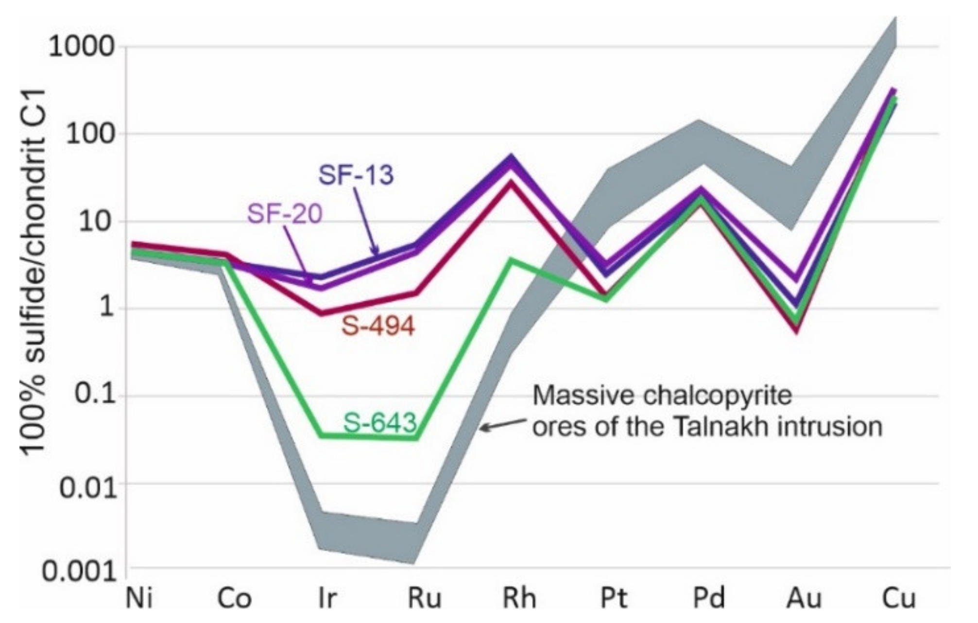 Minerals 12 00018 g011 550