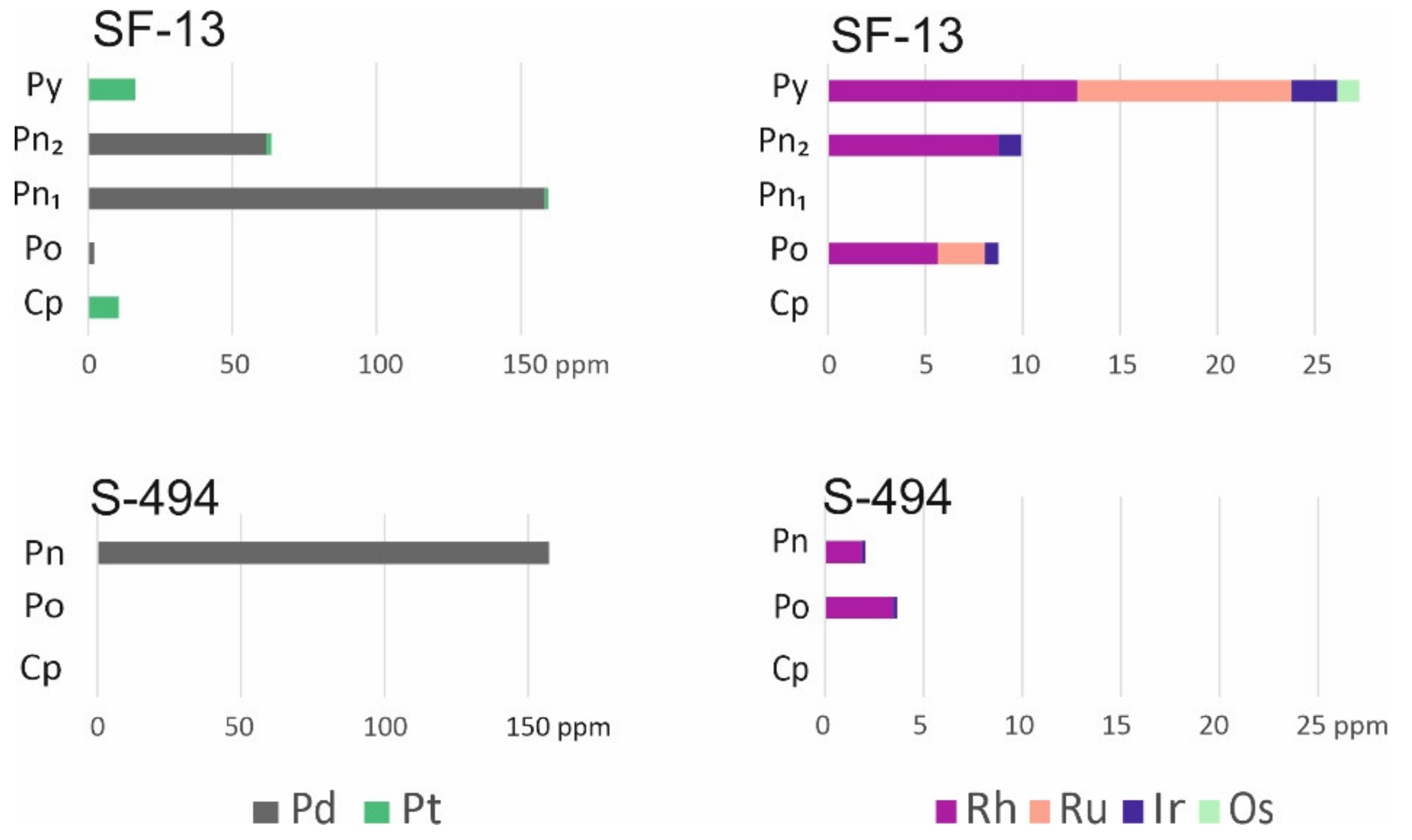 Minerals 12 00018 g012 550