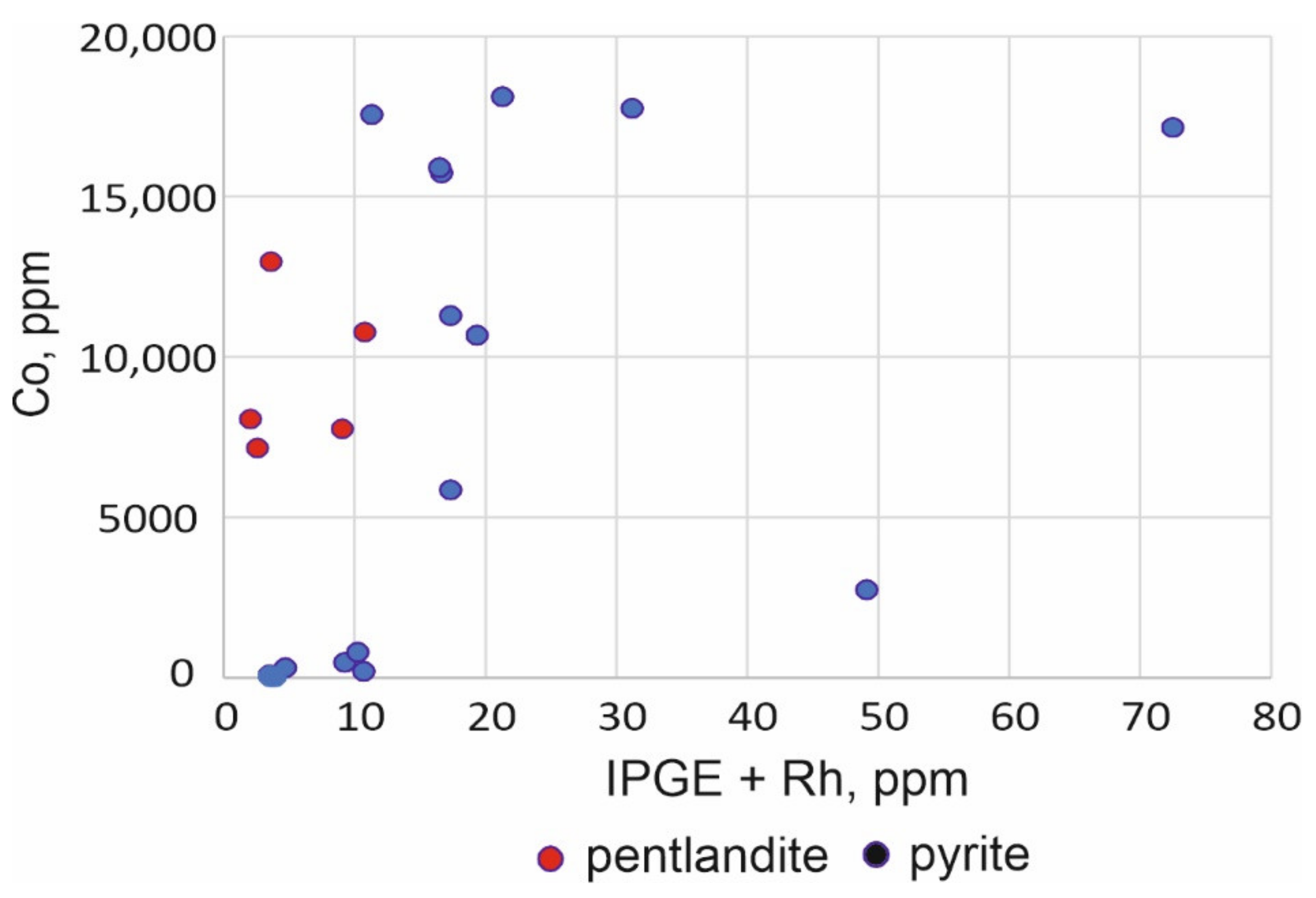 Minerals 12 00018 g013 550
