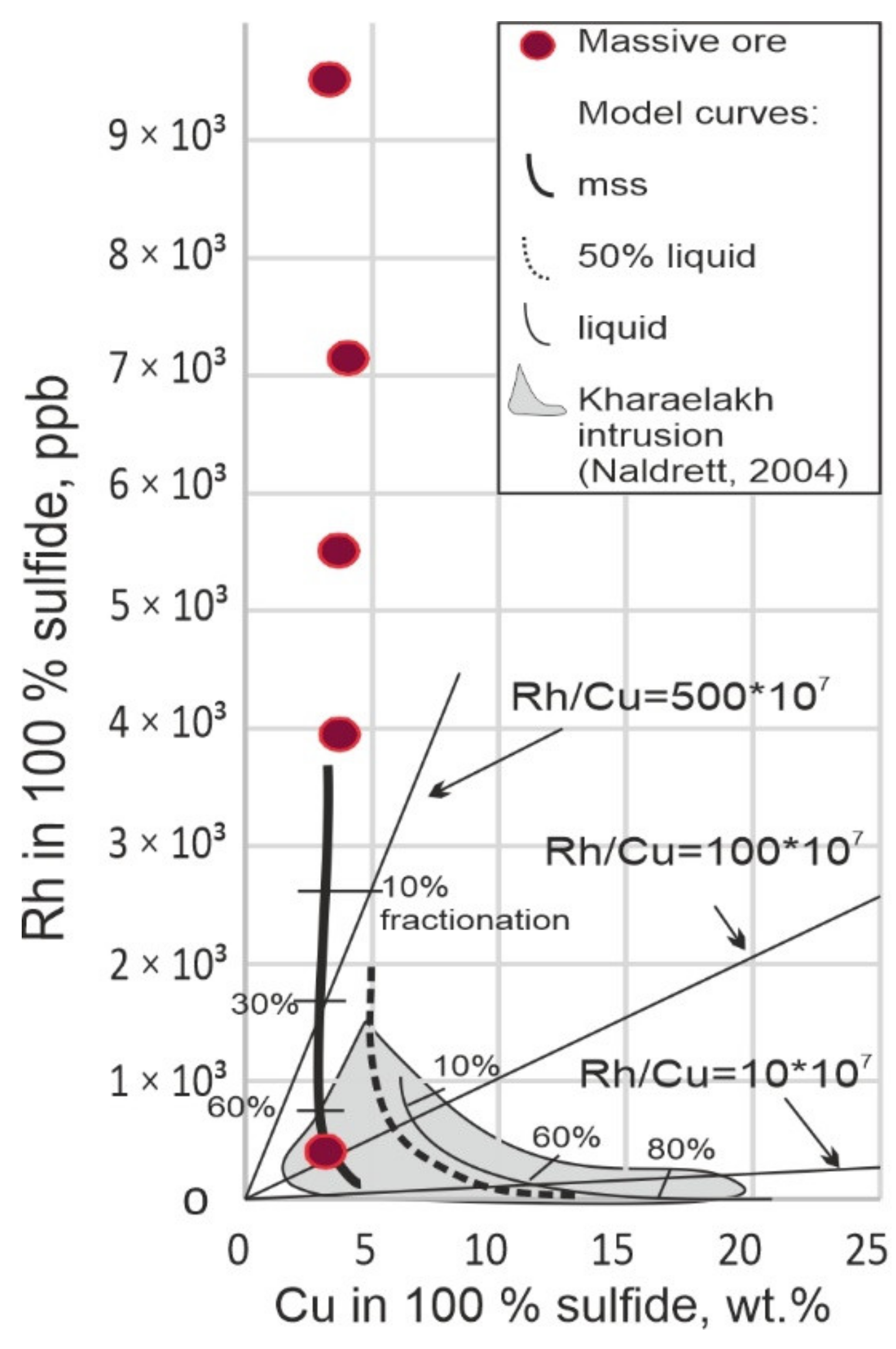 Minerals 12 00018 g014 550