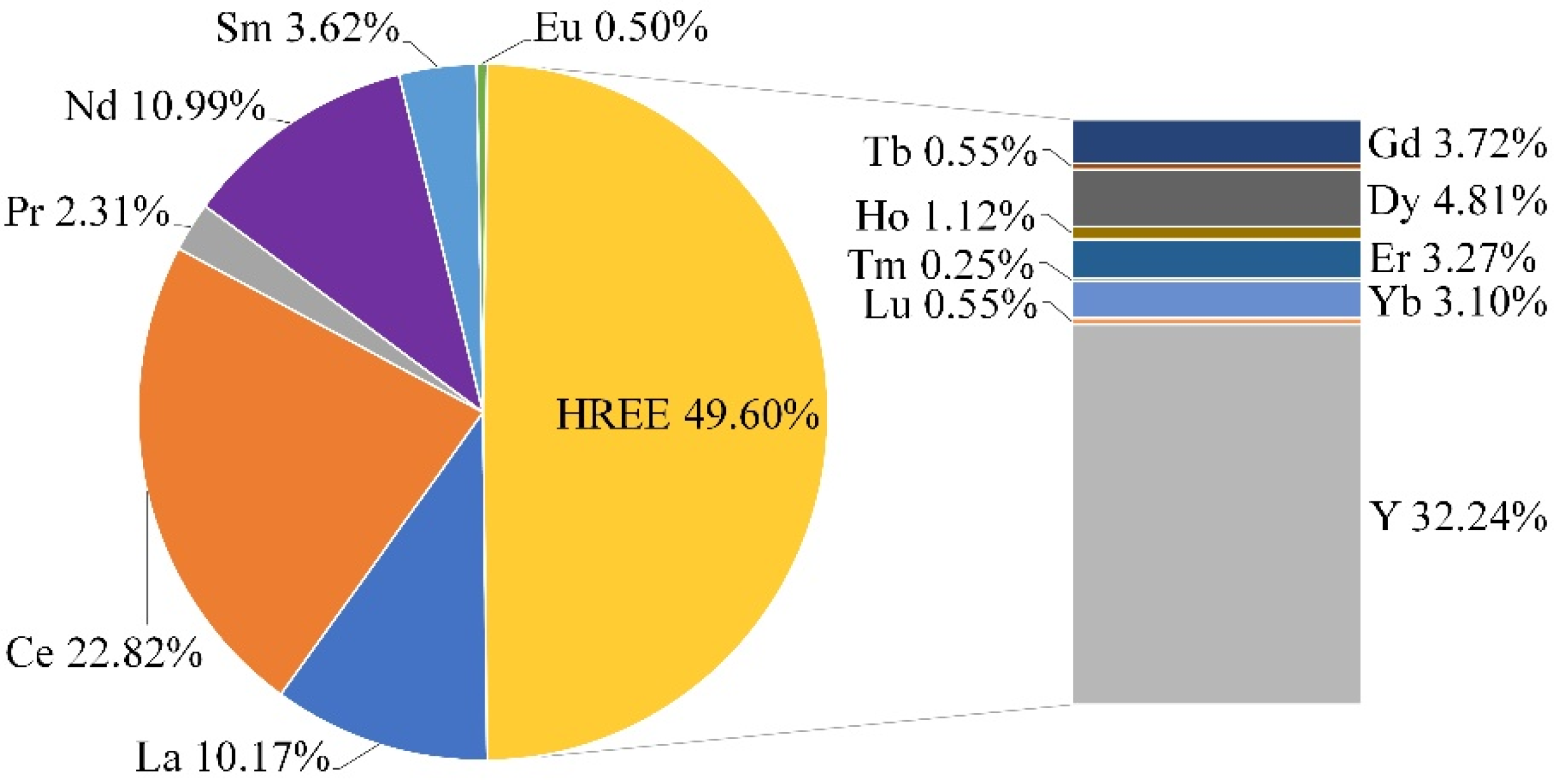 Minerals 12 00019 g001 550