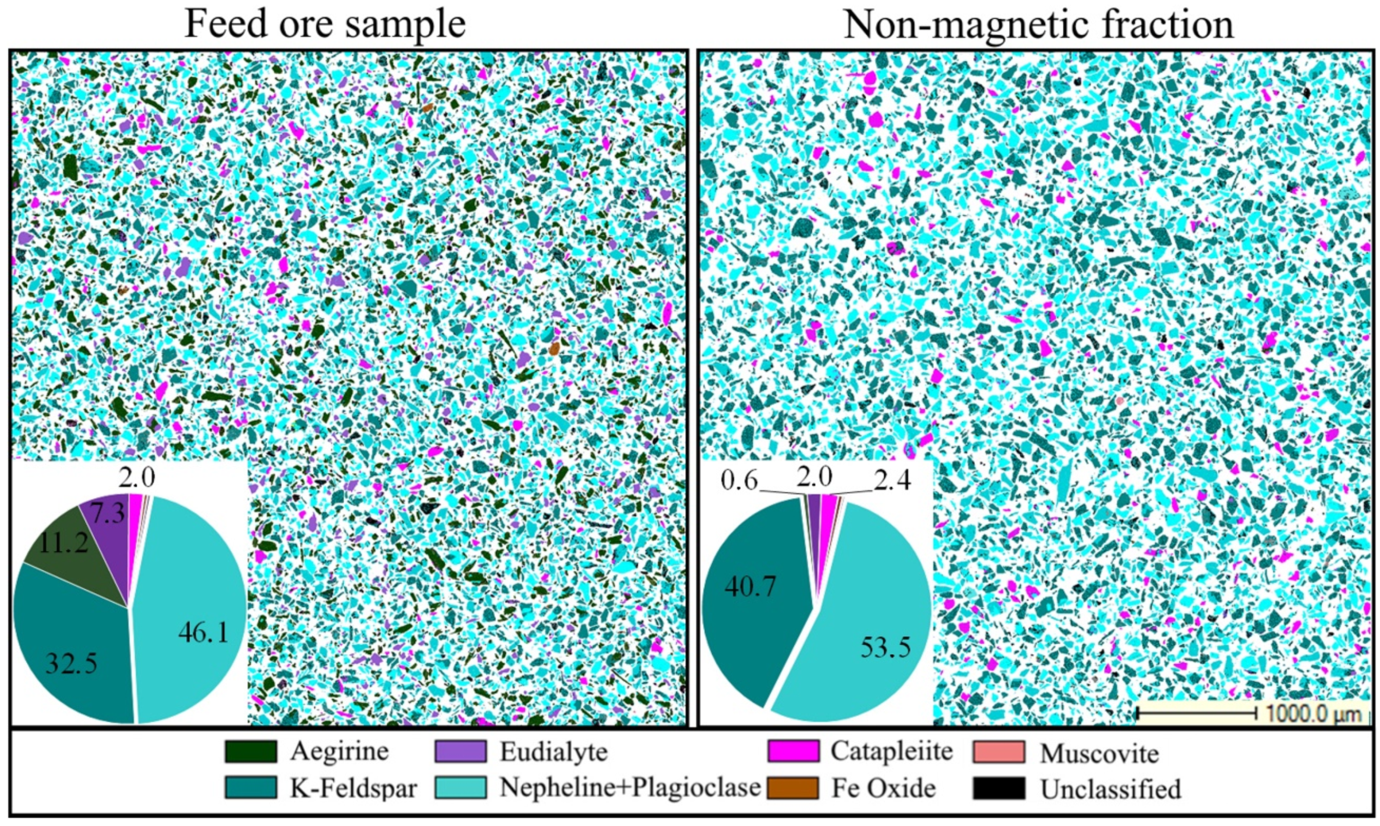 Minerals 12 00019 g002 550