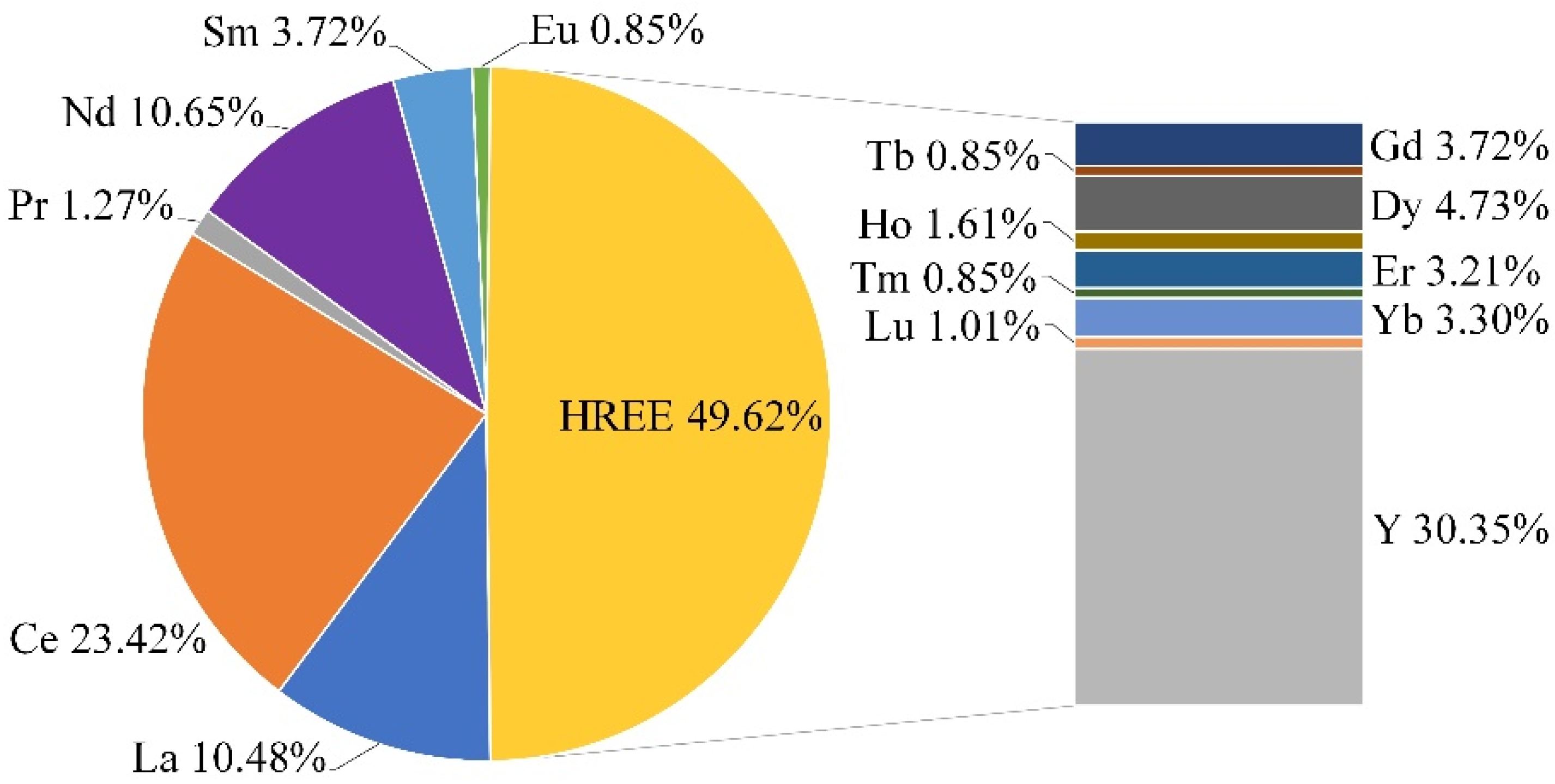 Minerals 12 00019 g003 550