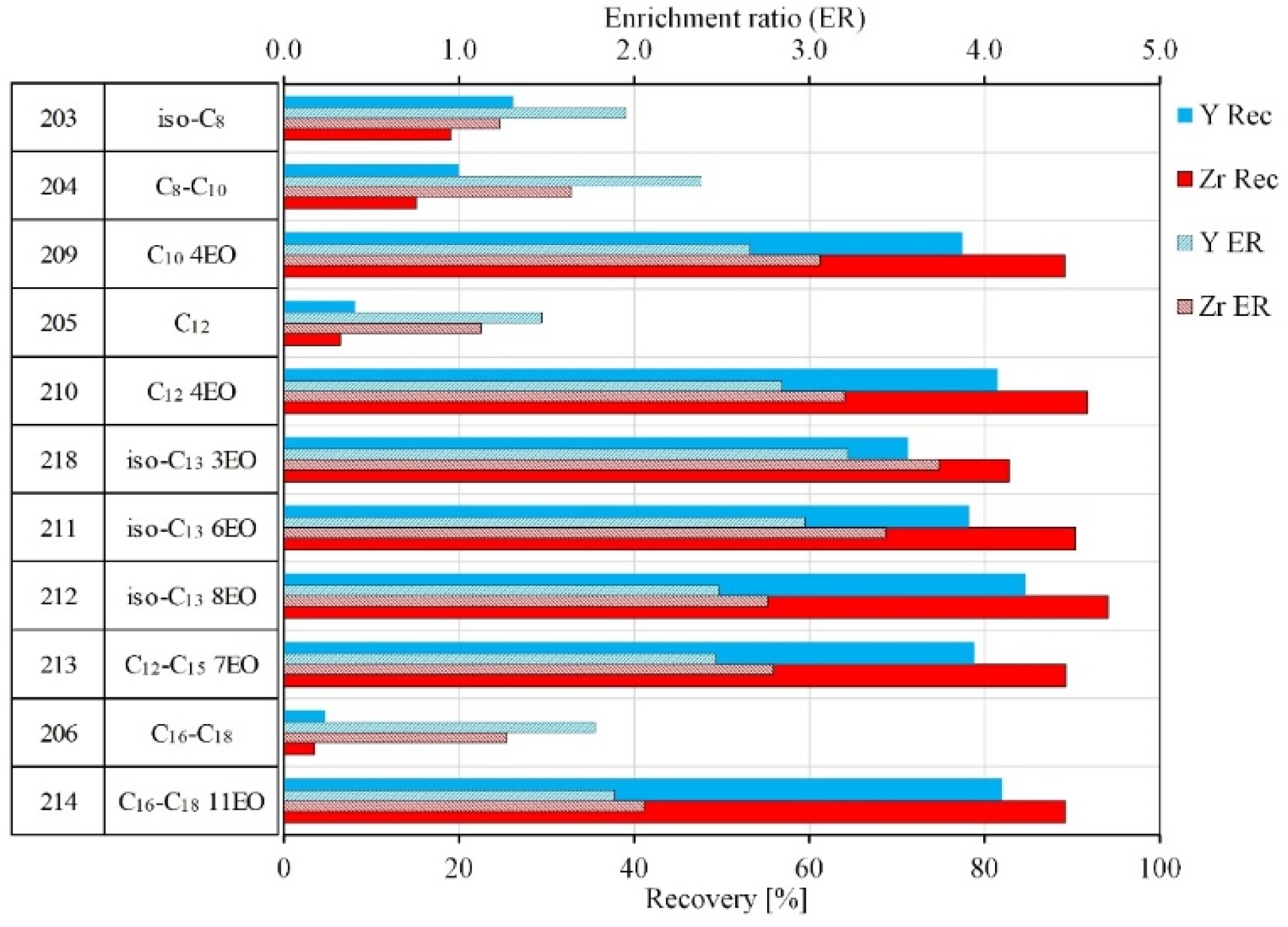 Minerals 12 00019 g006 550