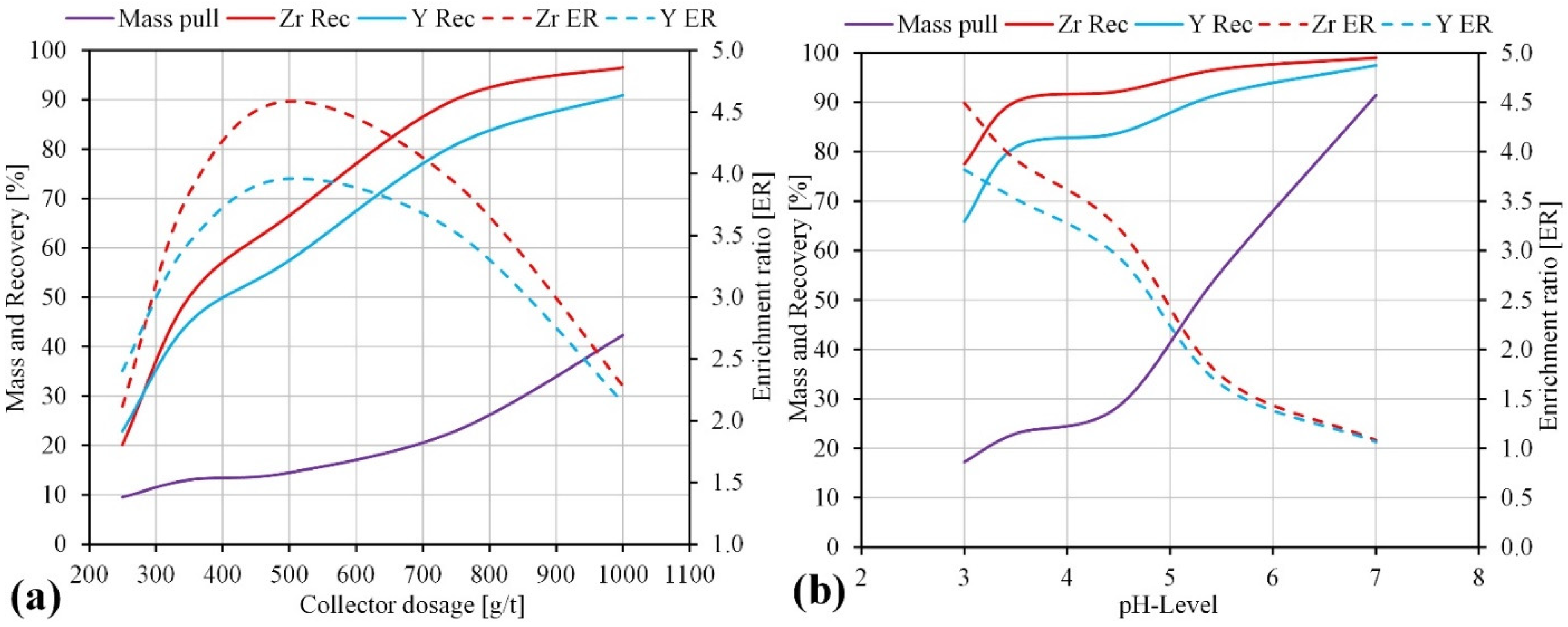 Minerals 12 00019 g008 550