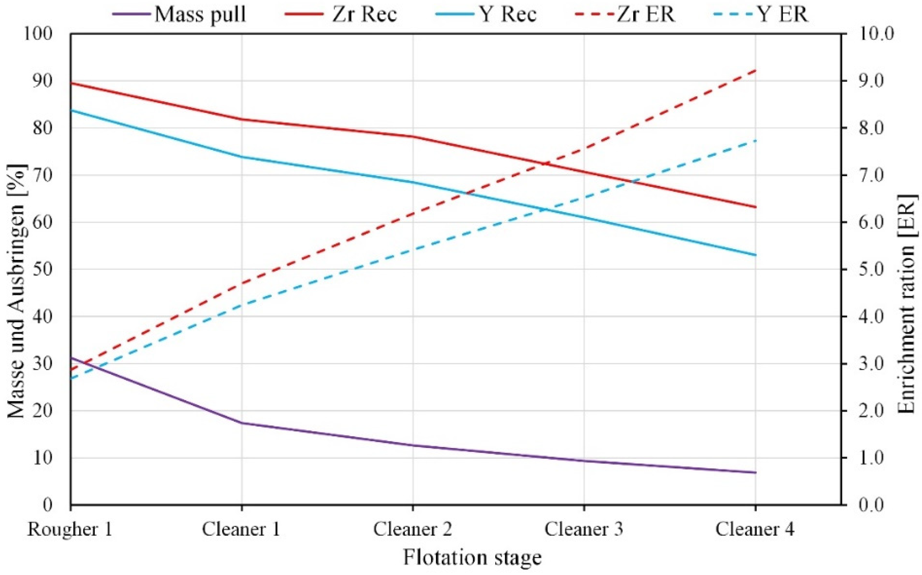 Minerals 12 00019 g009 550