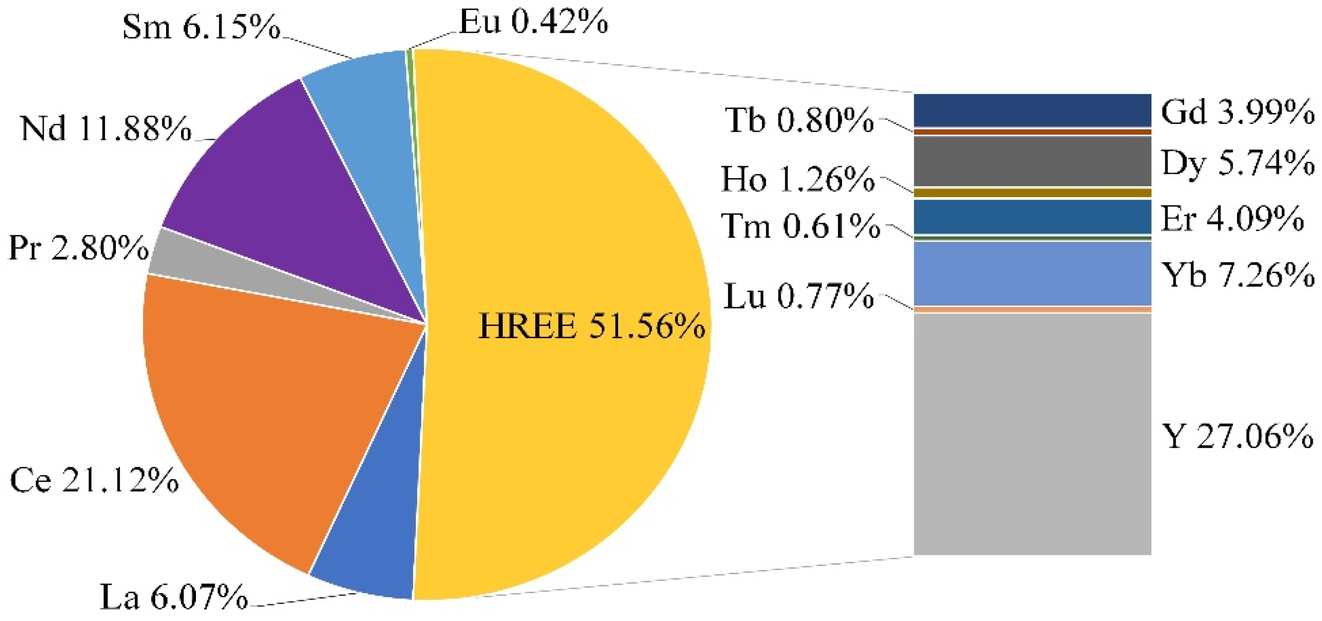 Minerals 12 00019 g010 550