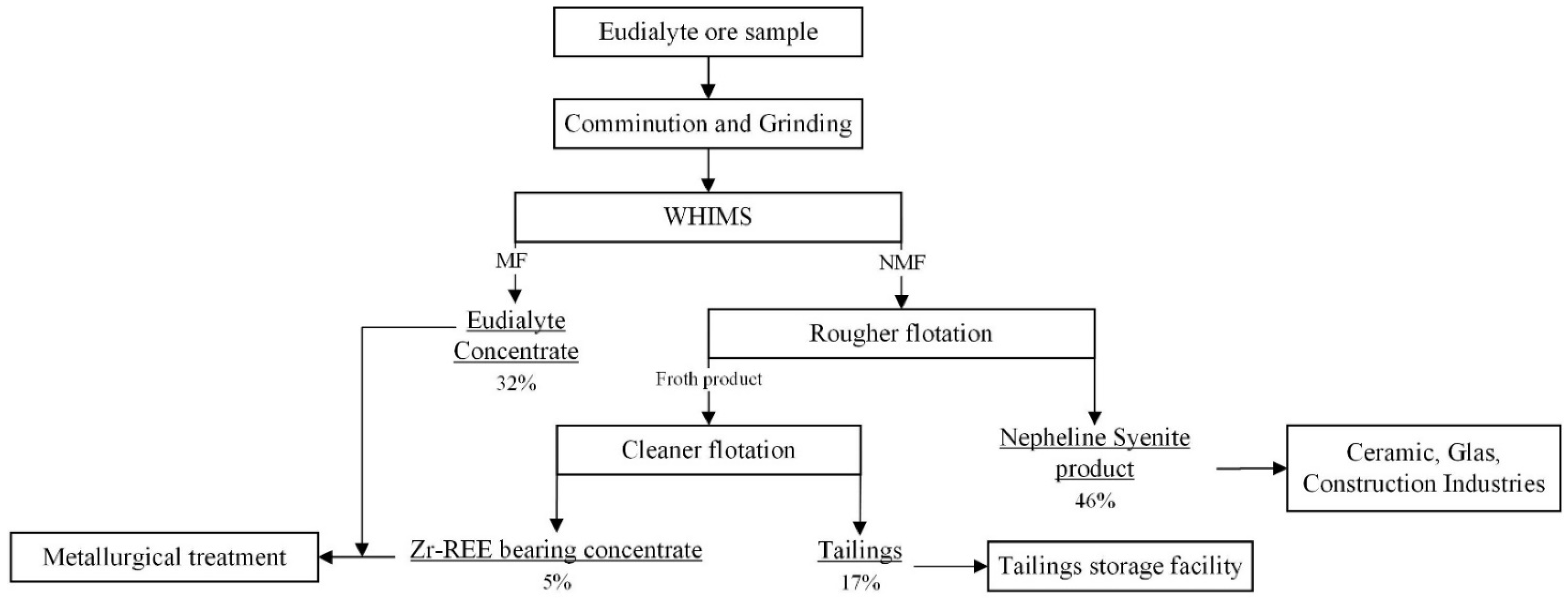 Minerals 12 00019 g012 550