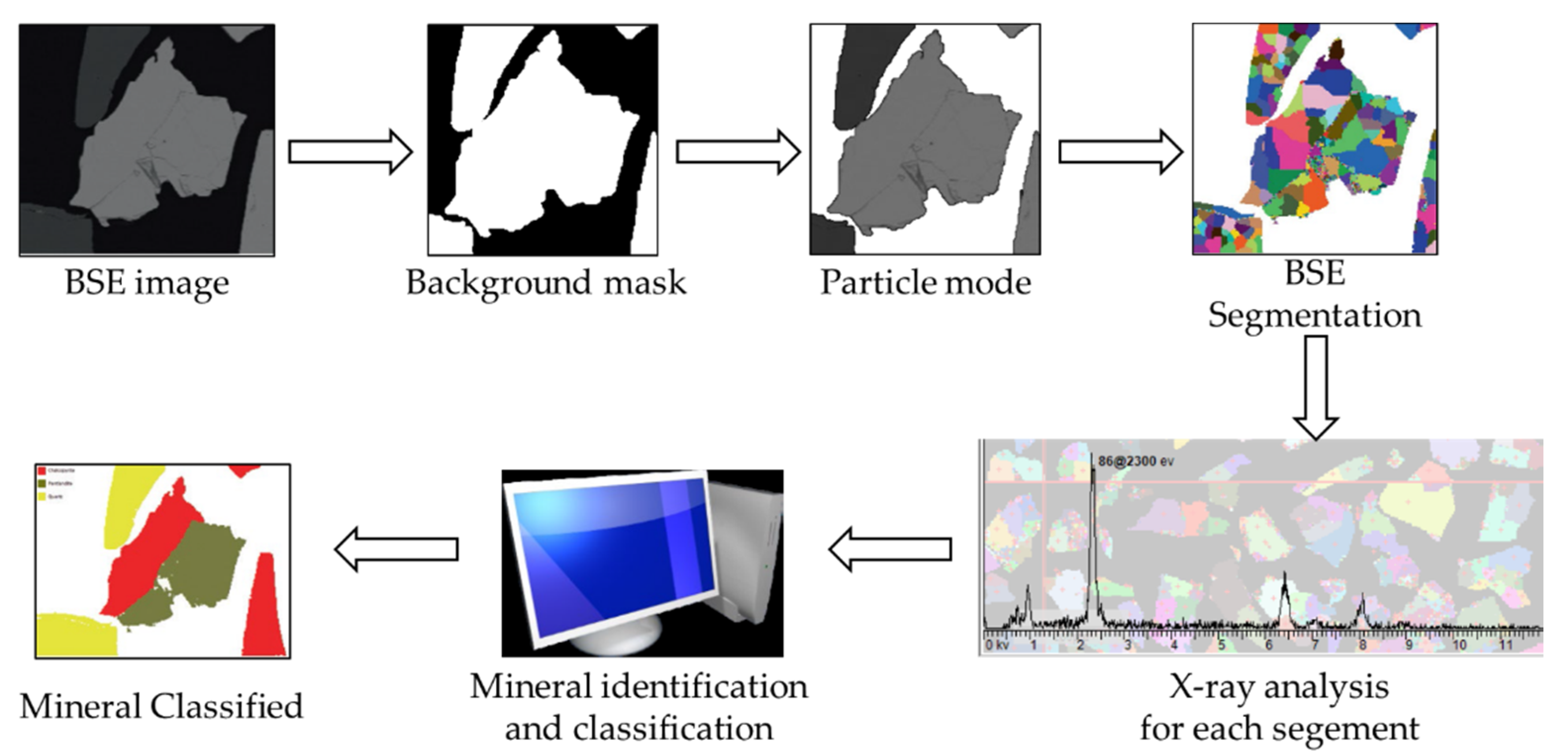 Minerals 12 00020 g002