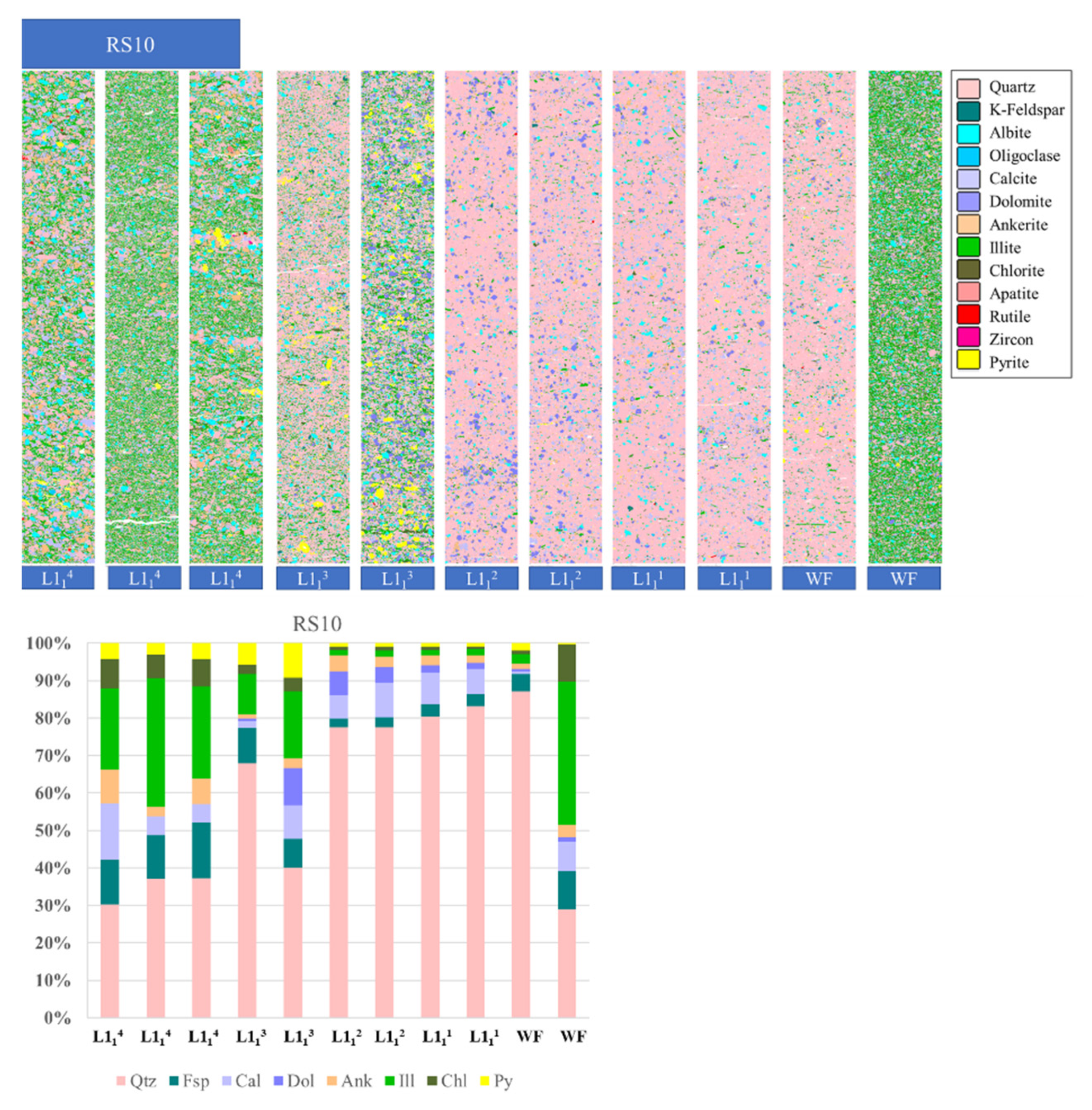 Minerals 12 00020 g005