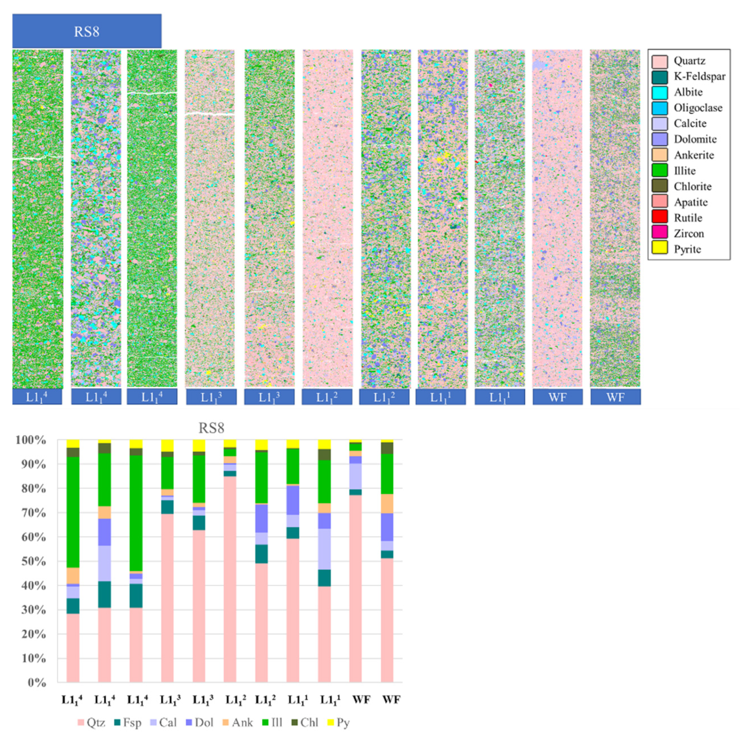 Minerals 12 00020 g006