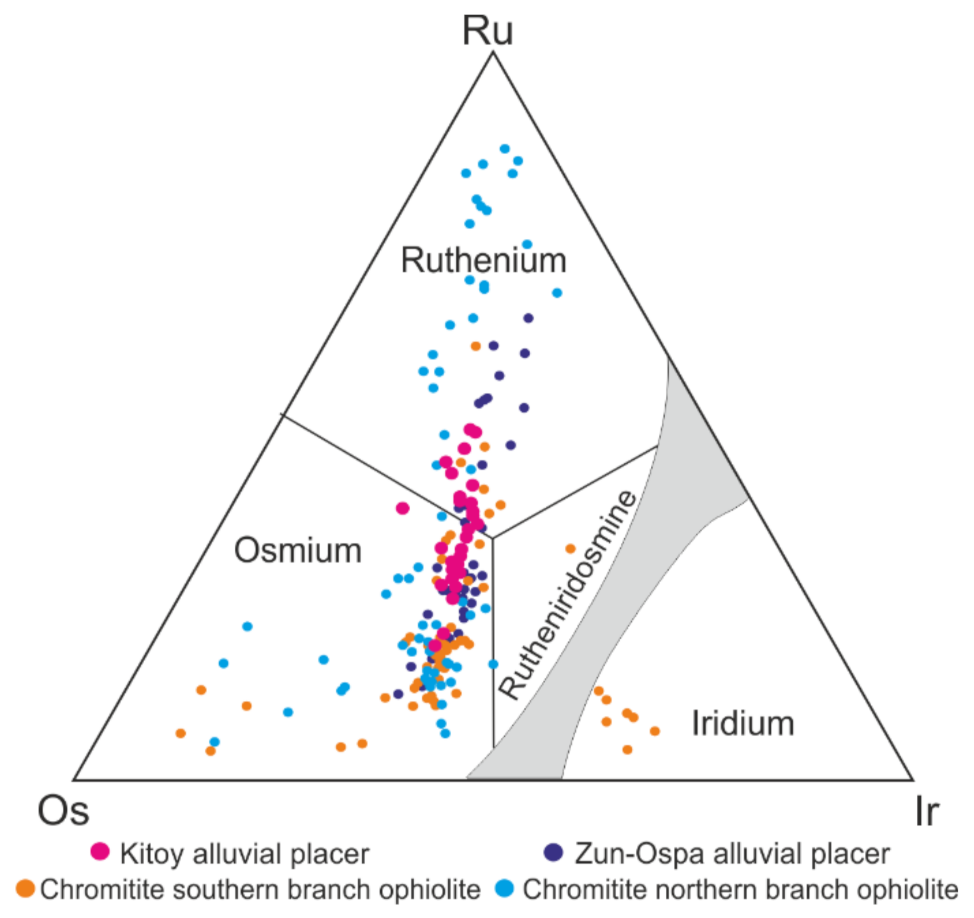 Minerals 12 00021 g003 550
