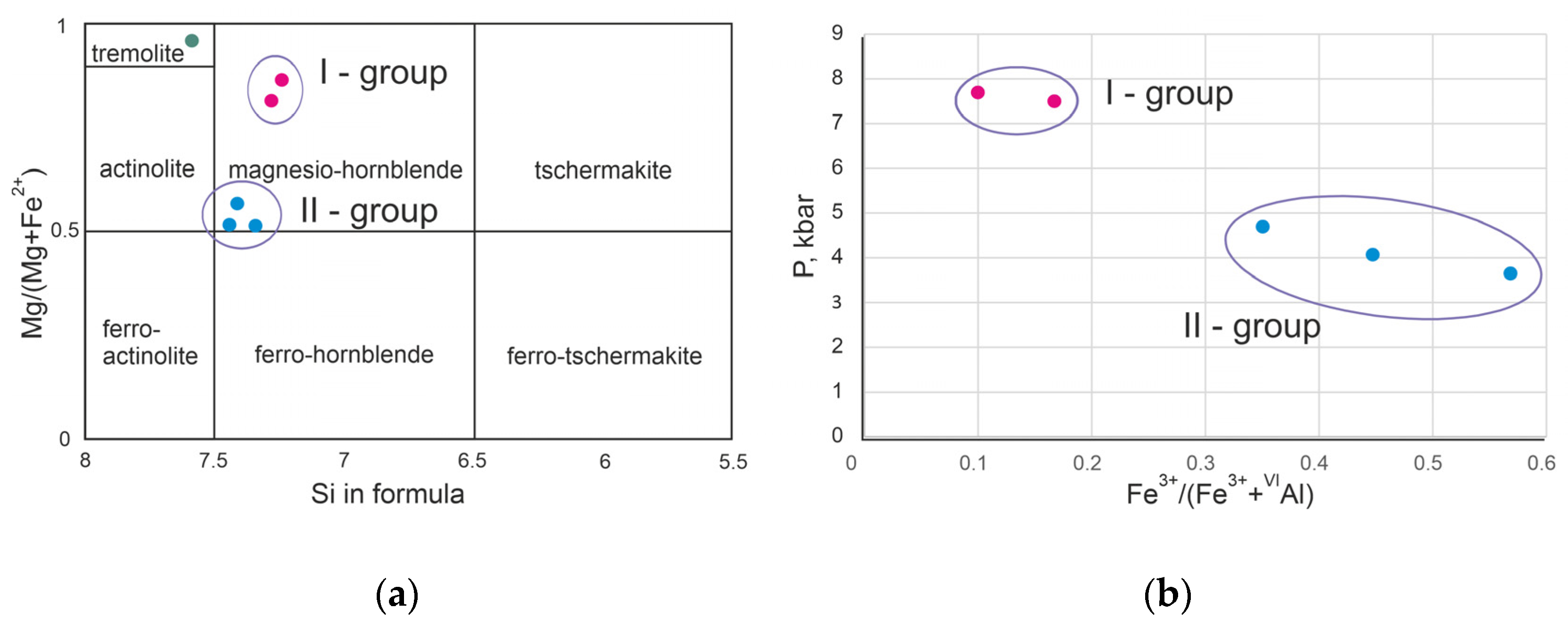 Minerals 12 00021 g009 550