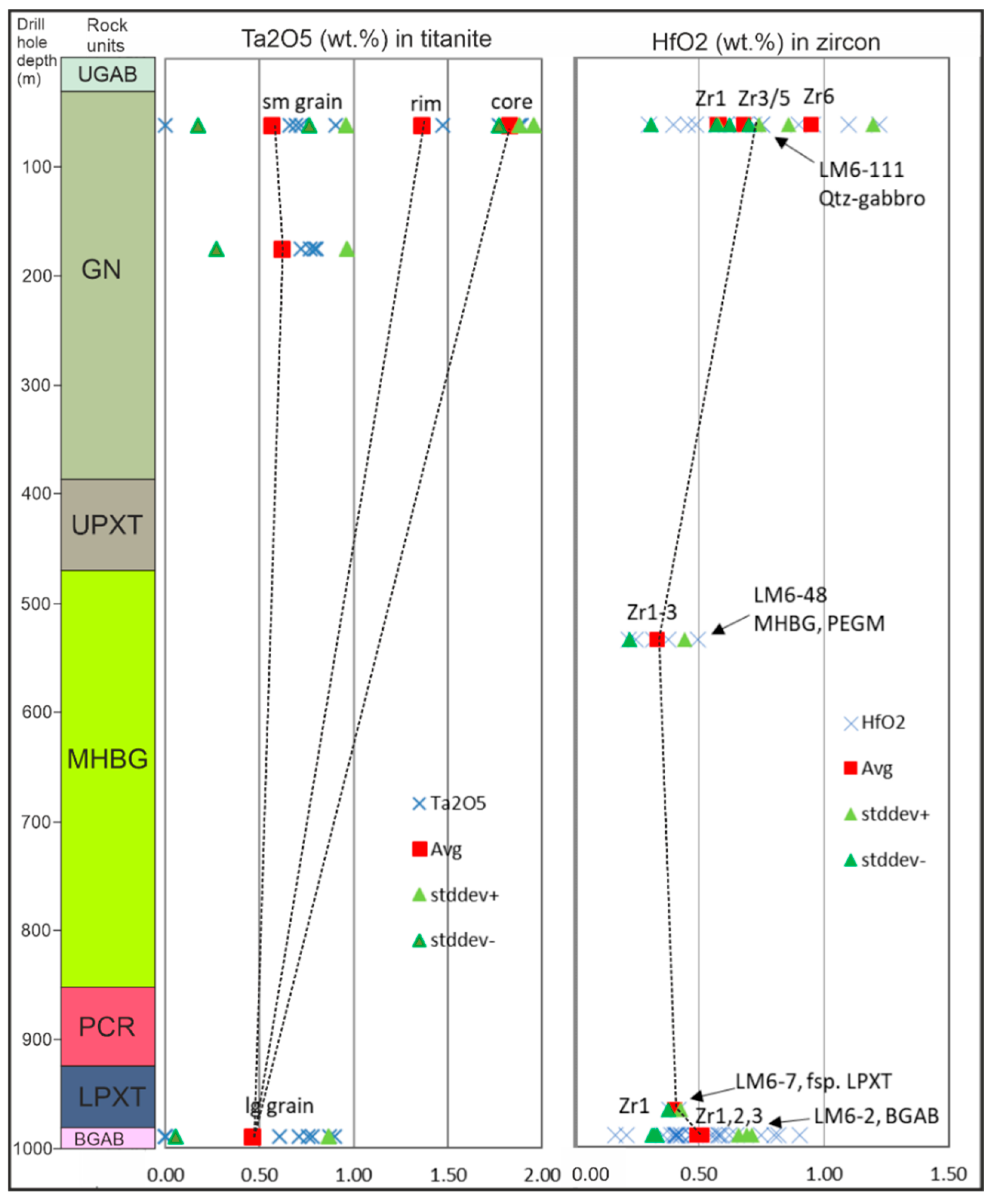 Minerals 12 00022 g011