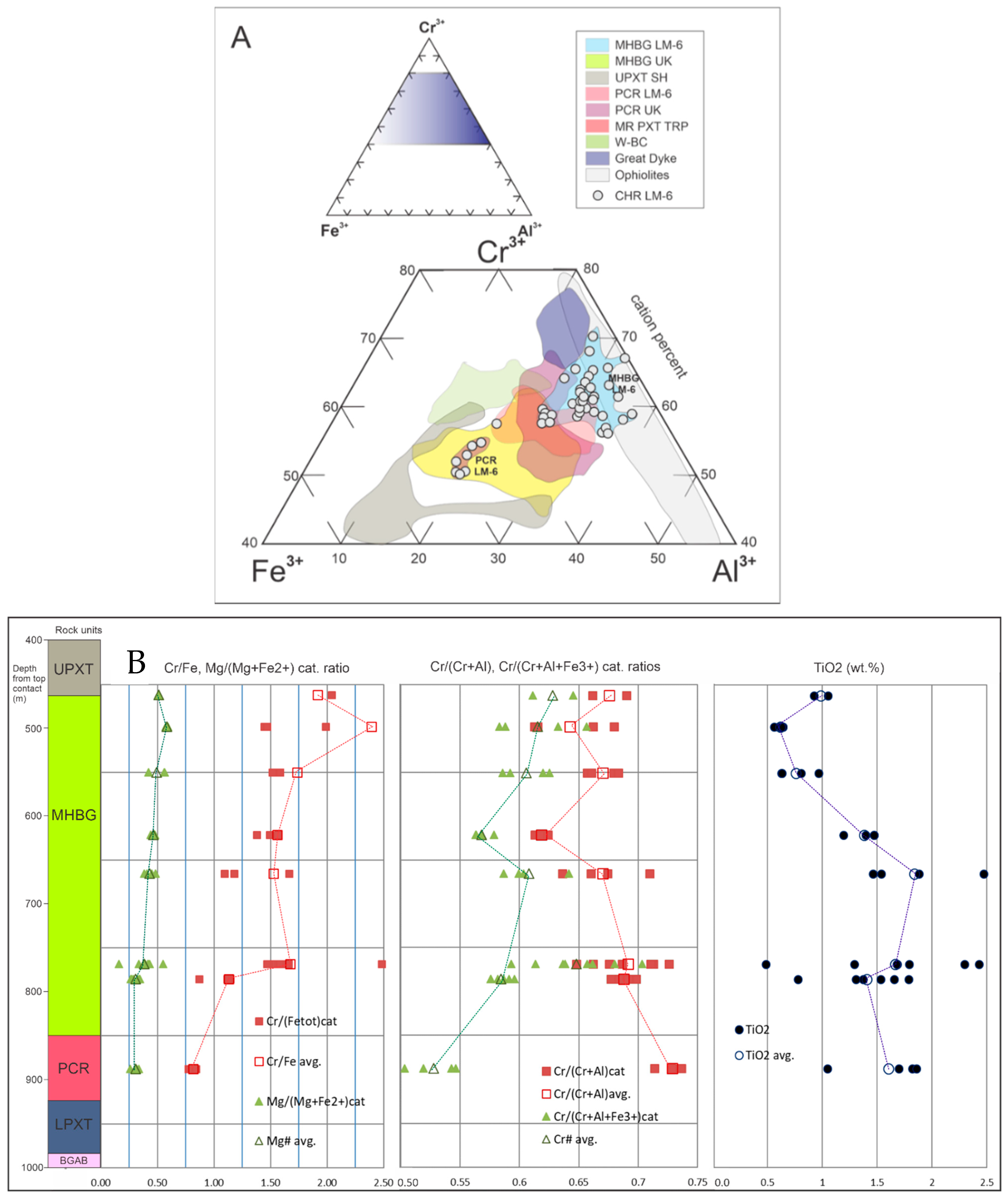 Minerals 12 00022 g012