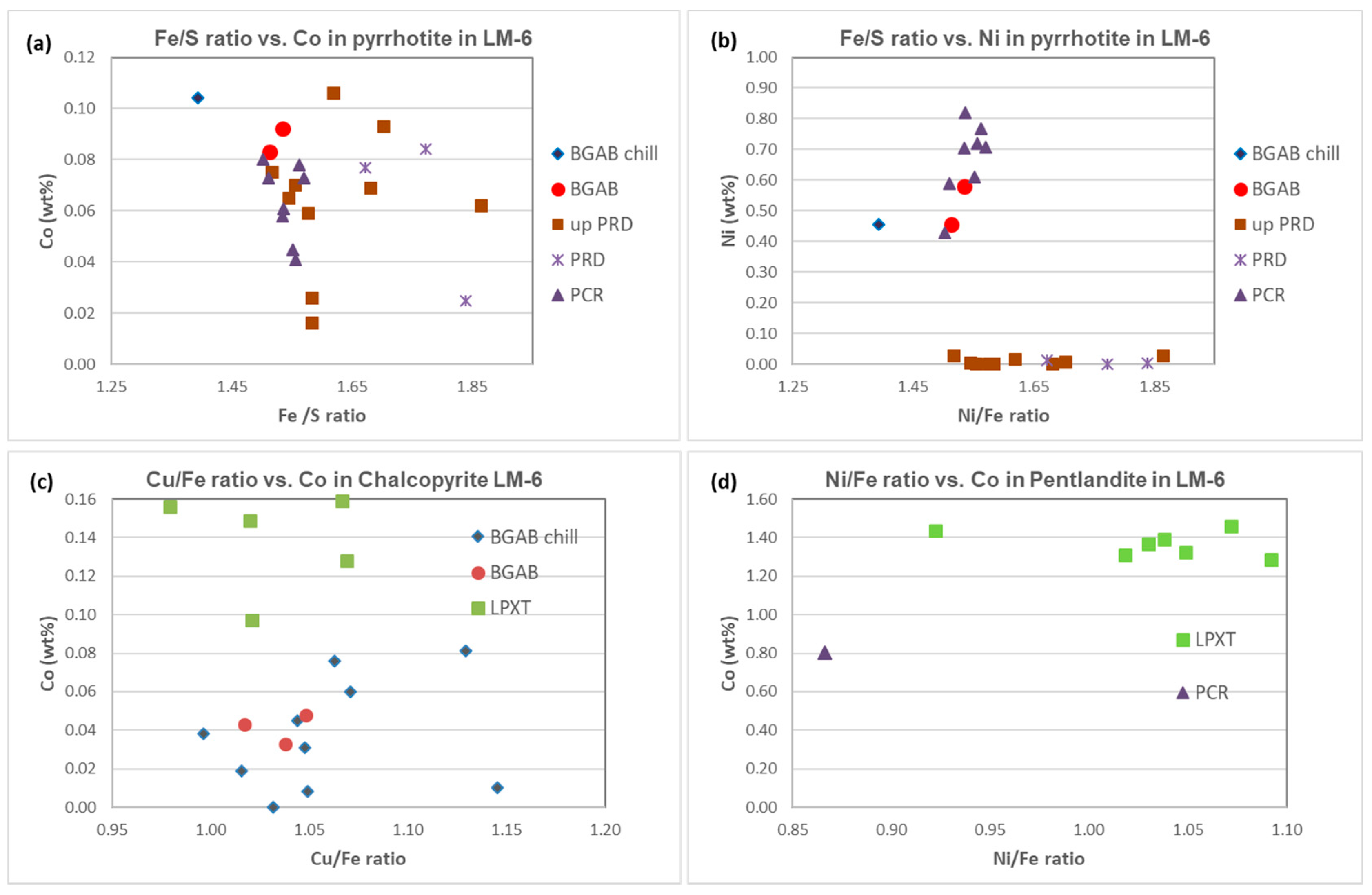 Minerals 12 00022 g013
