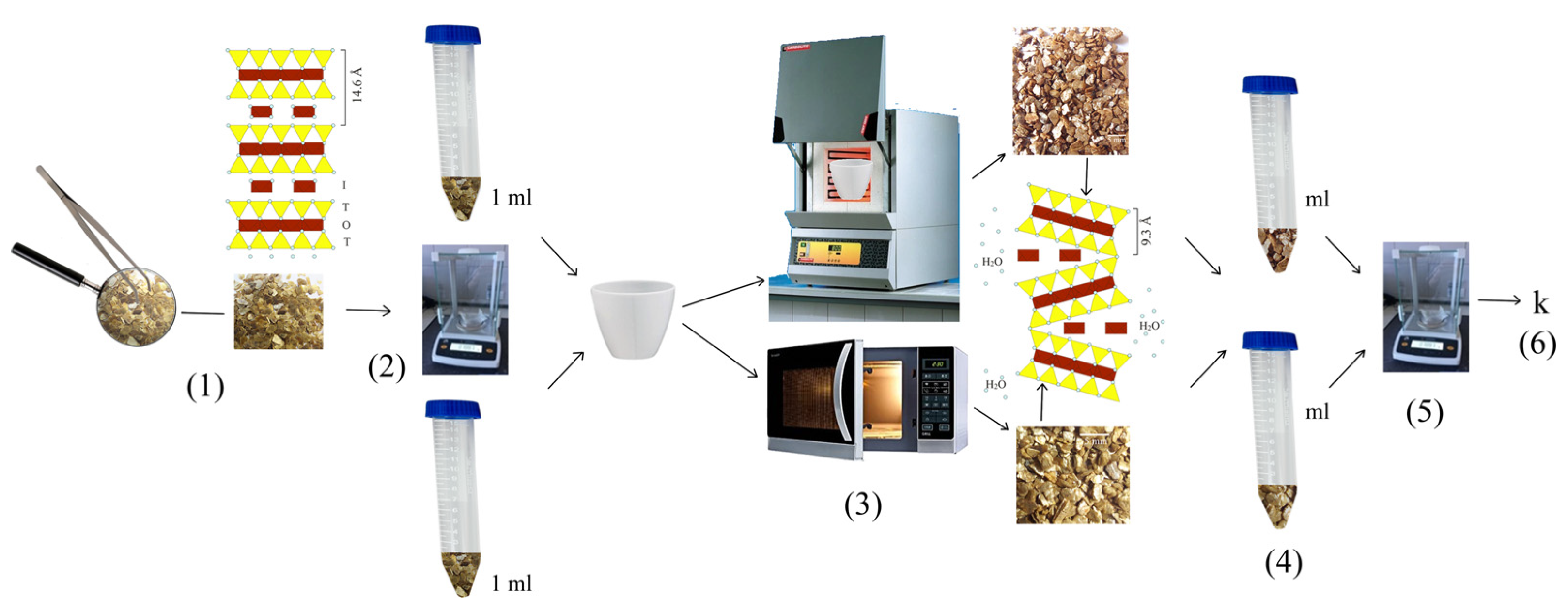Minerals 12 00023 g002