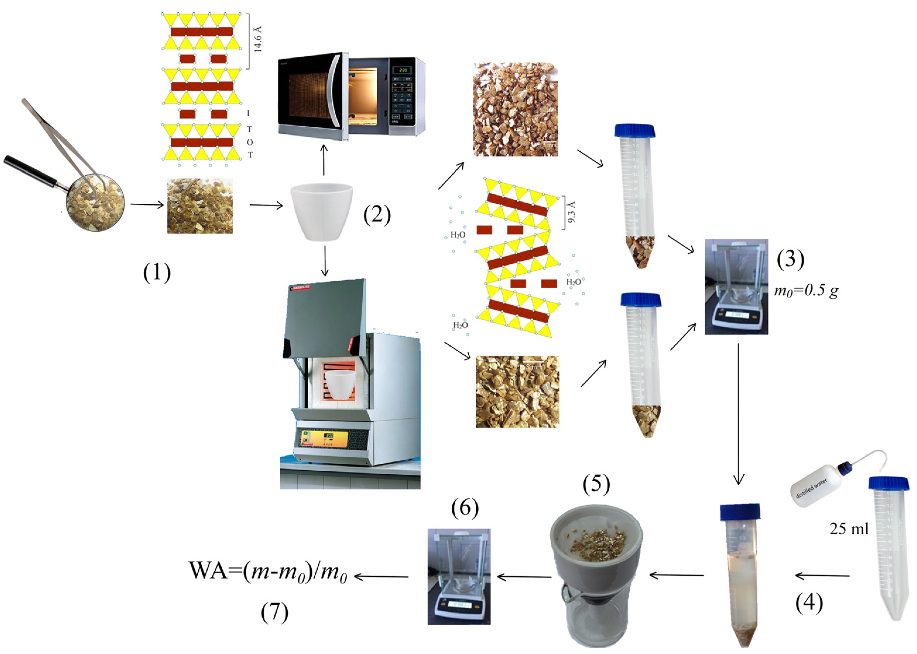 Minerals 12 00023 g003