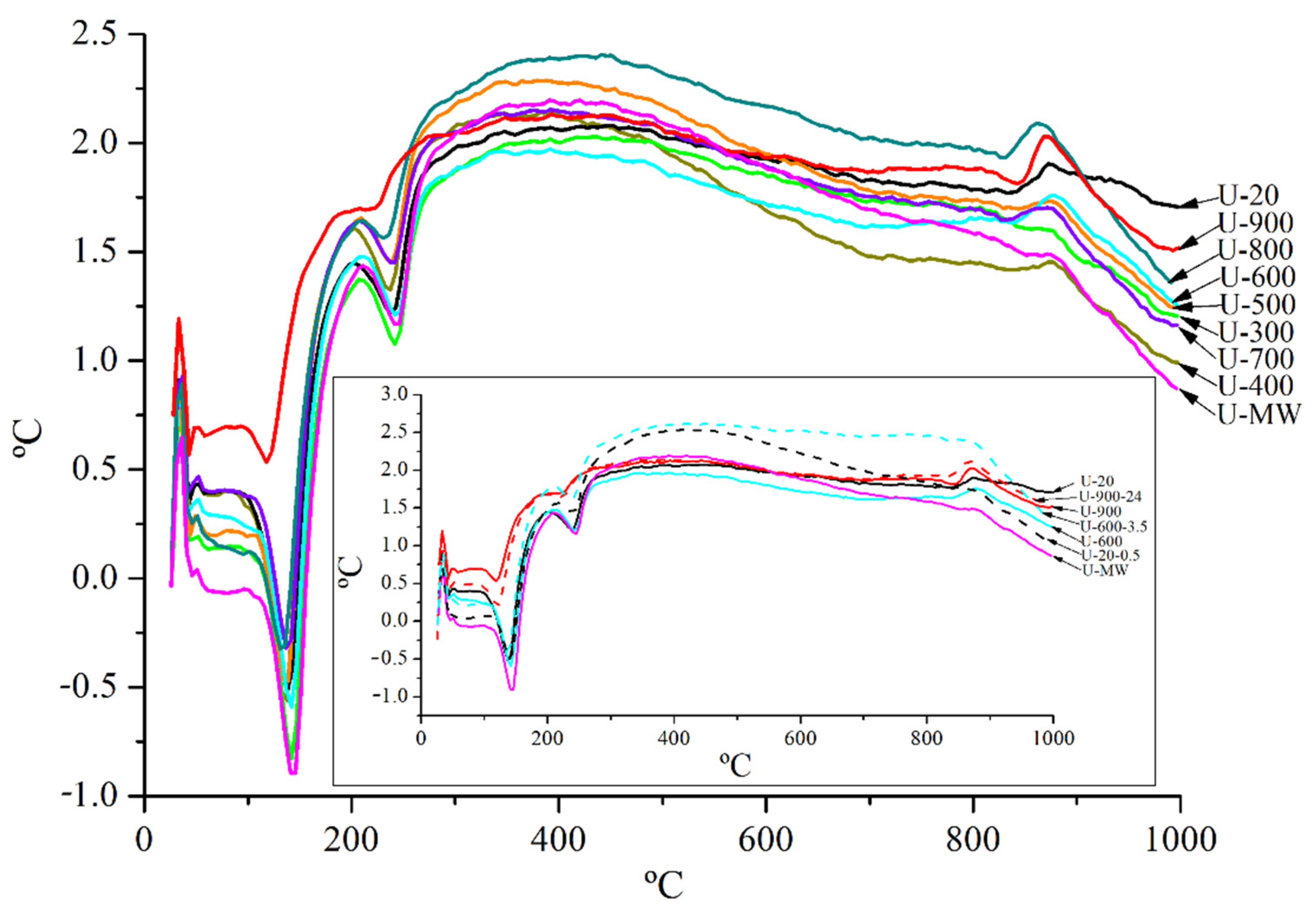 Minerals 12 00023 g007