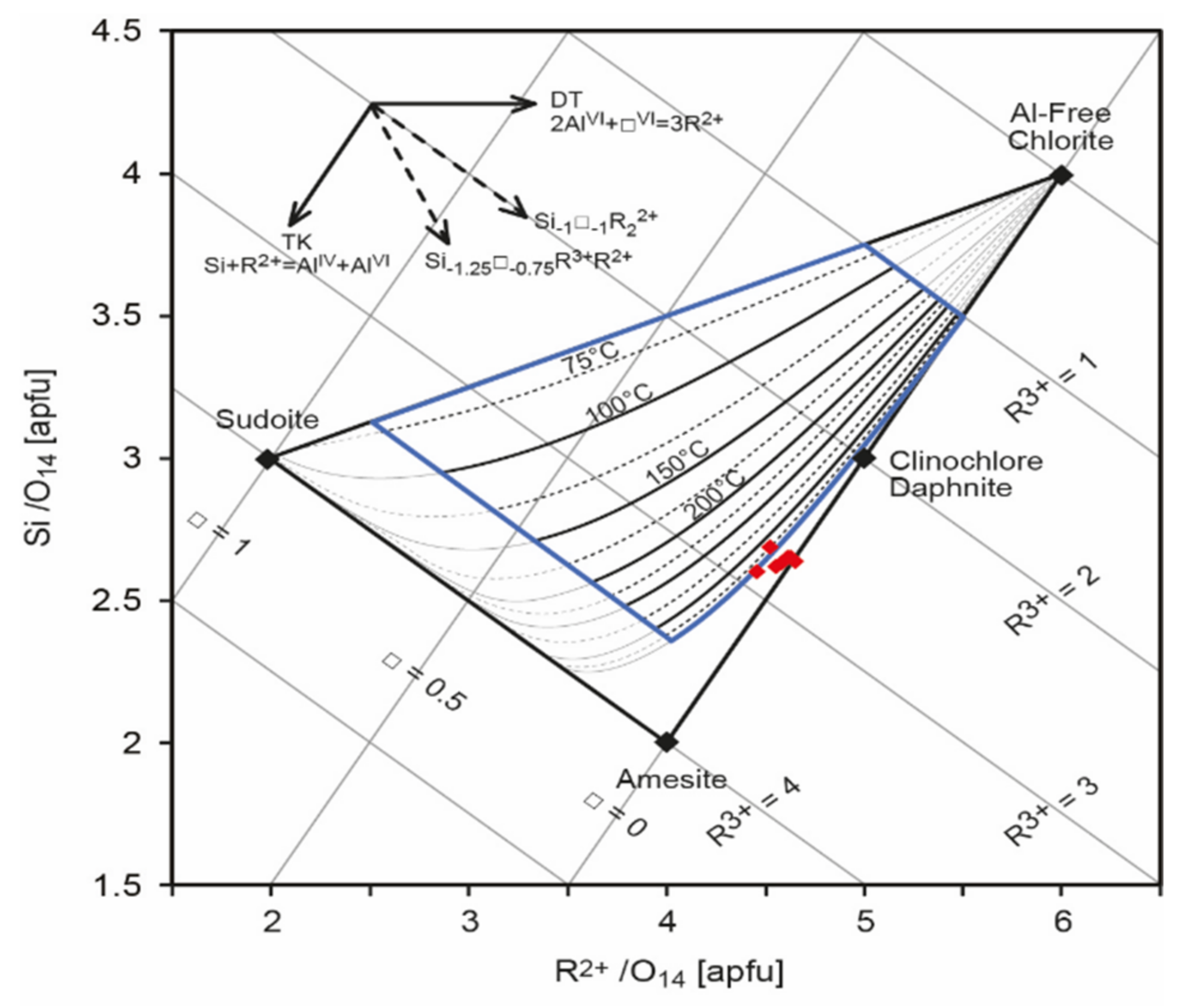 Minerals 12 00024 g006