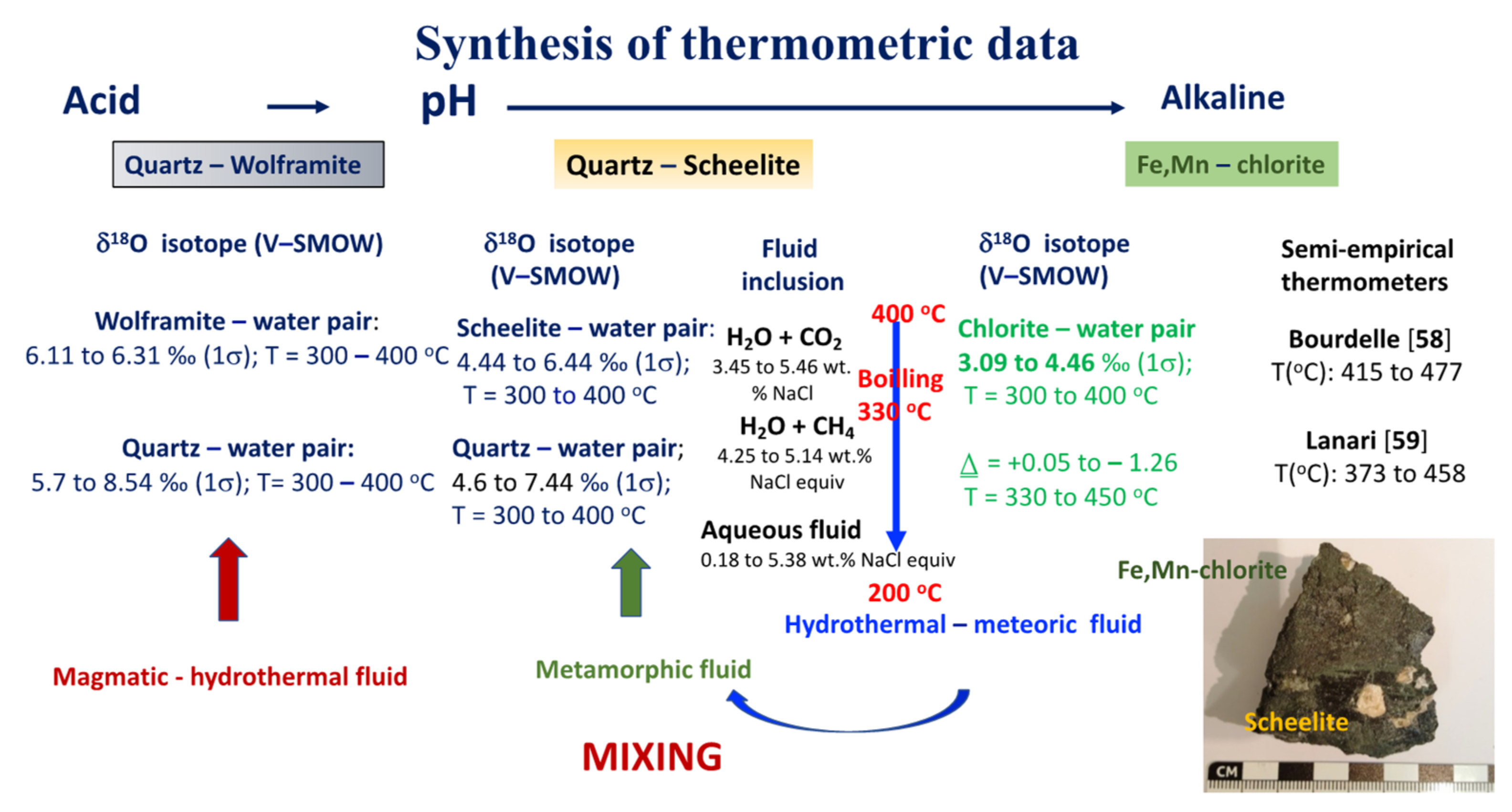 Minerals 12 00024 g014