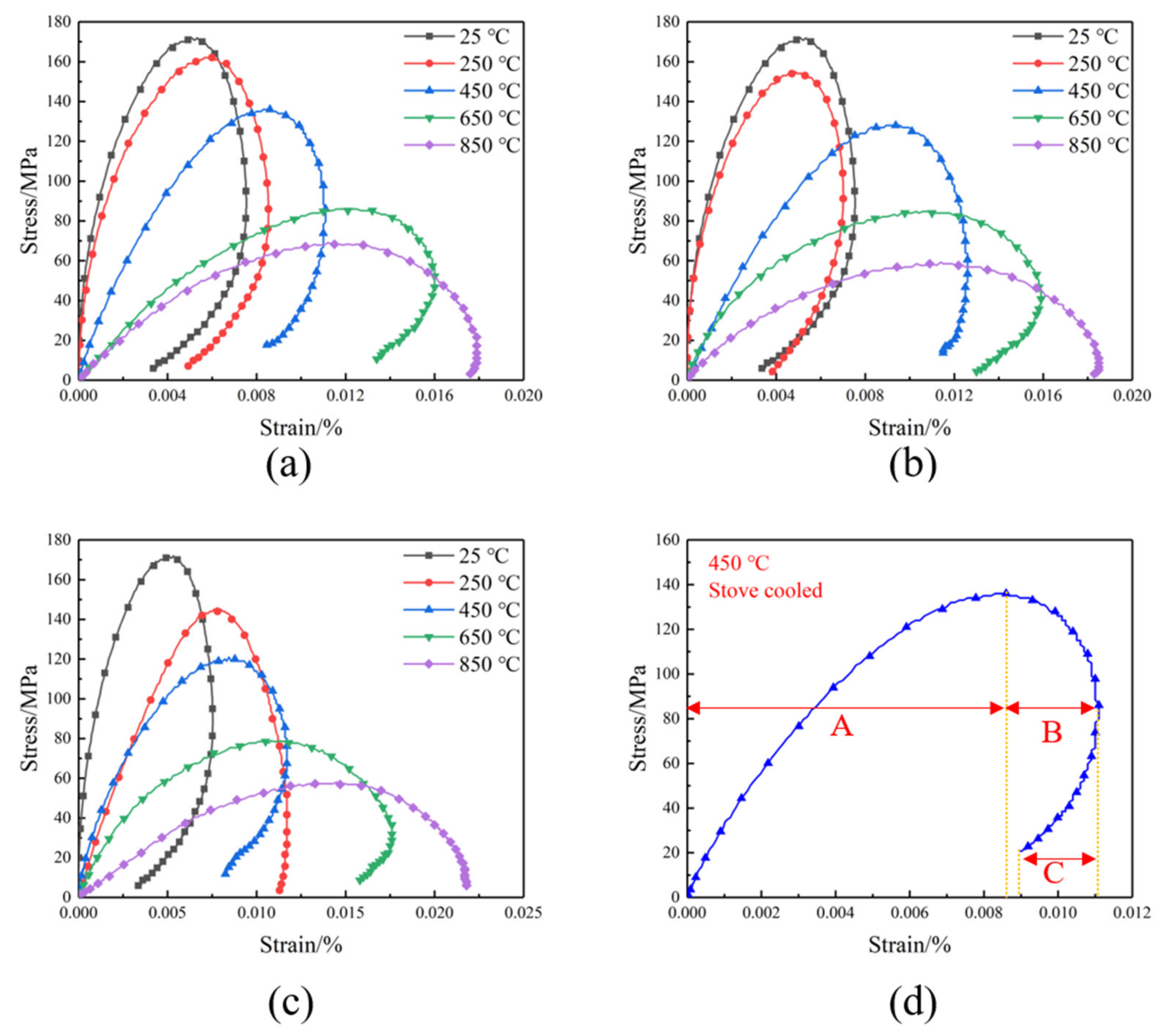 Minerals 12 00025 g006 550