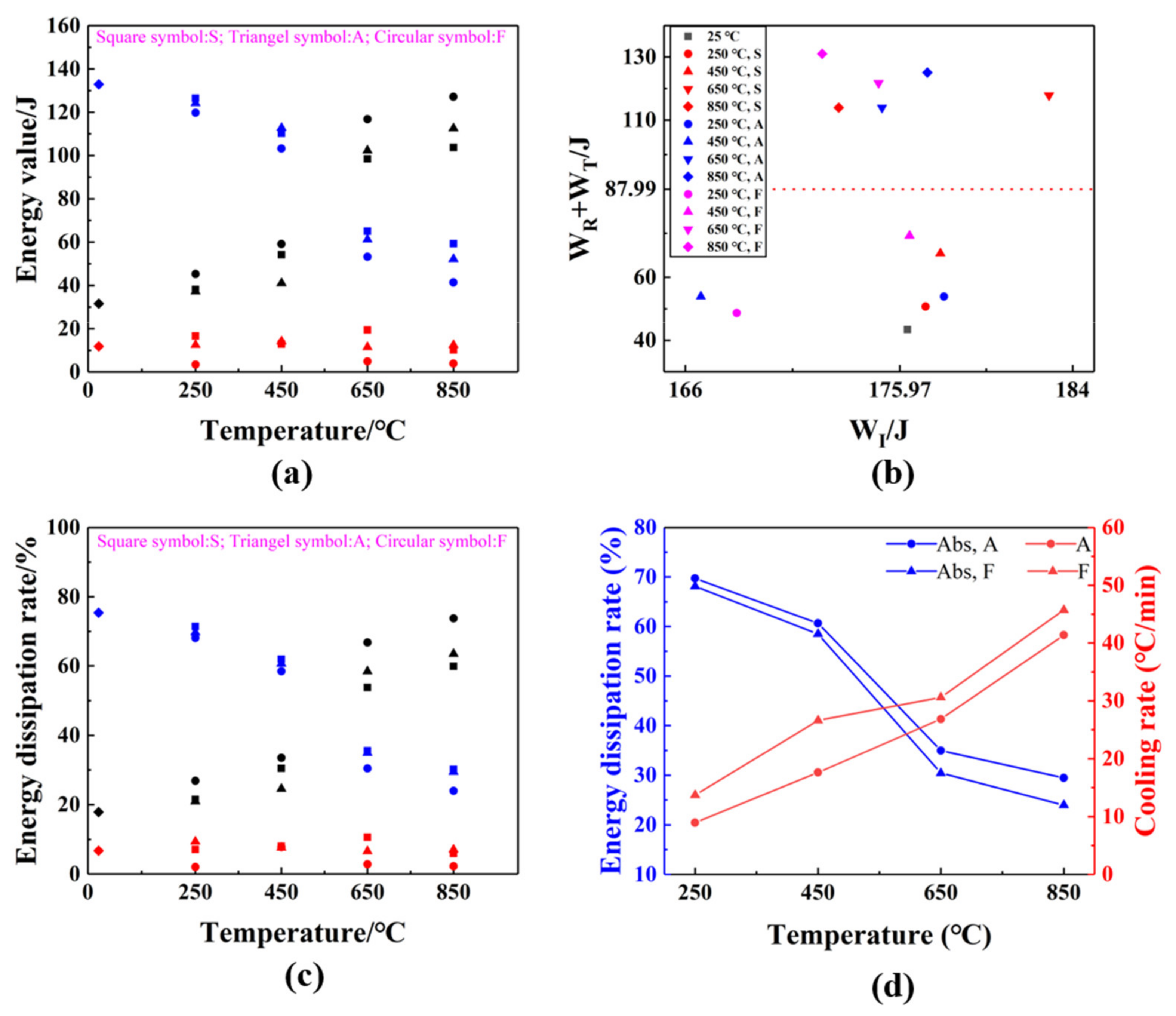 Minerals 12 00025 g009 550