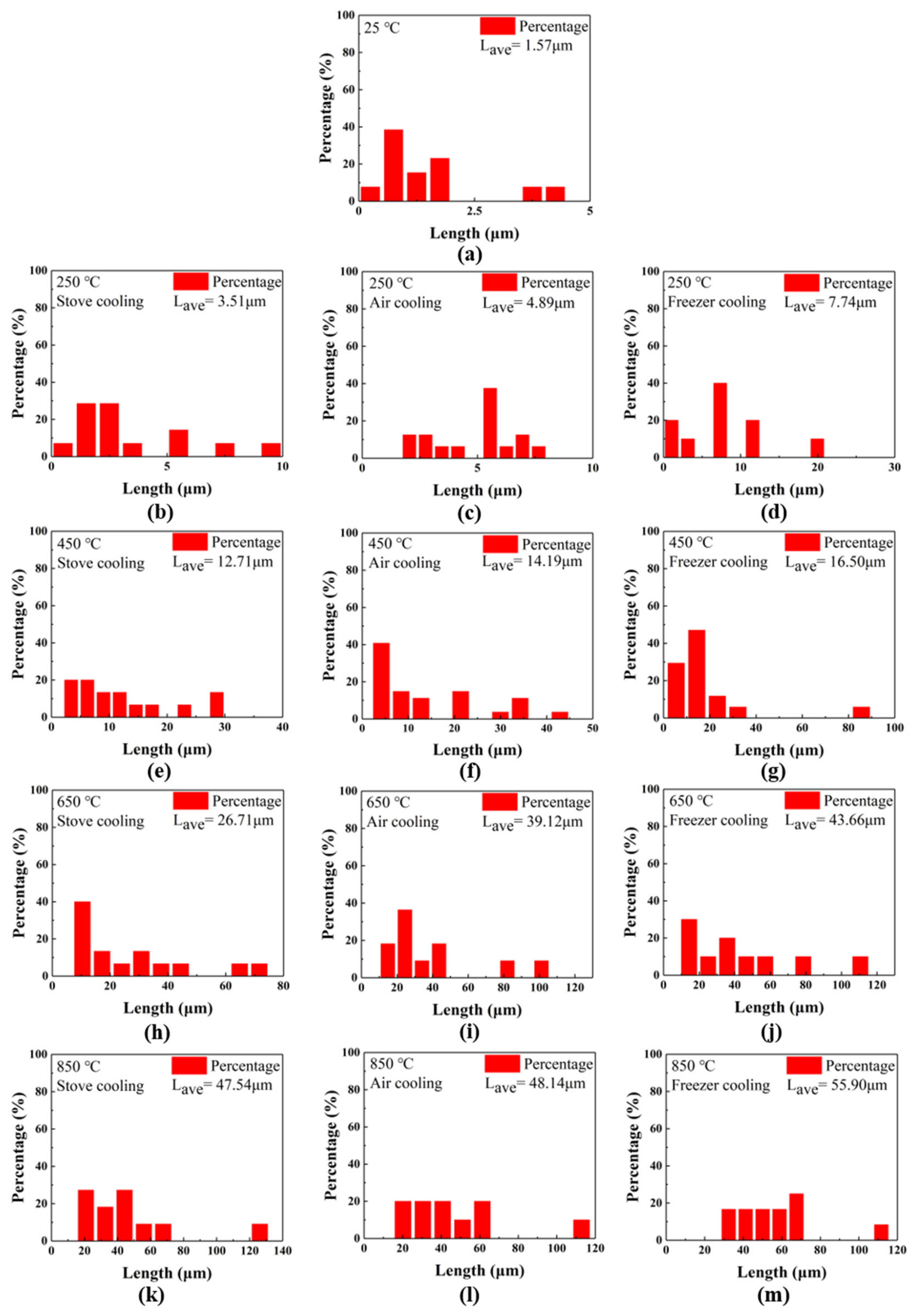 Minerals 12 00025 g016 550