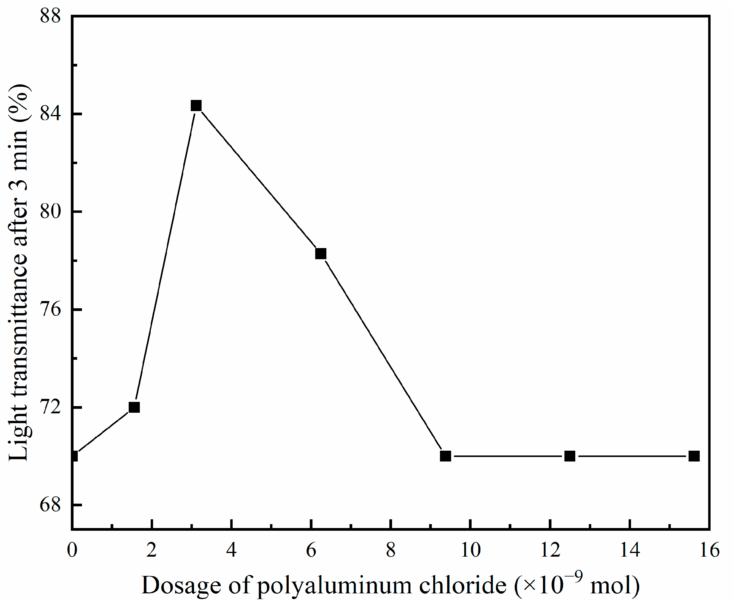 Minerals 12 00026 g002 550