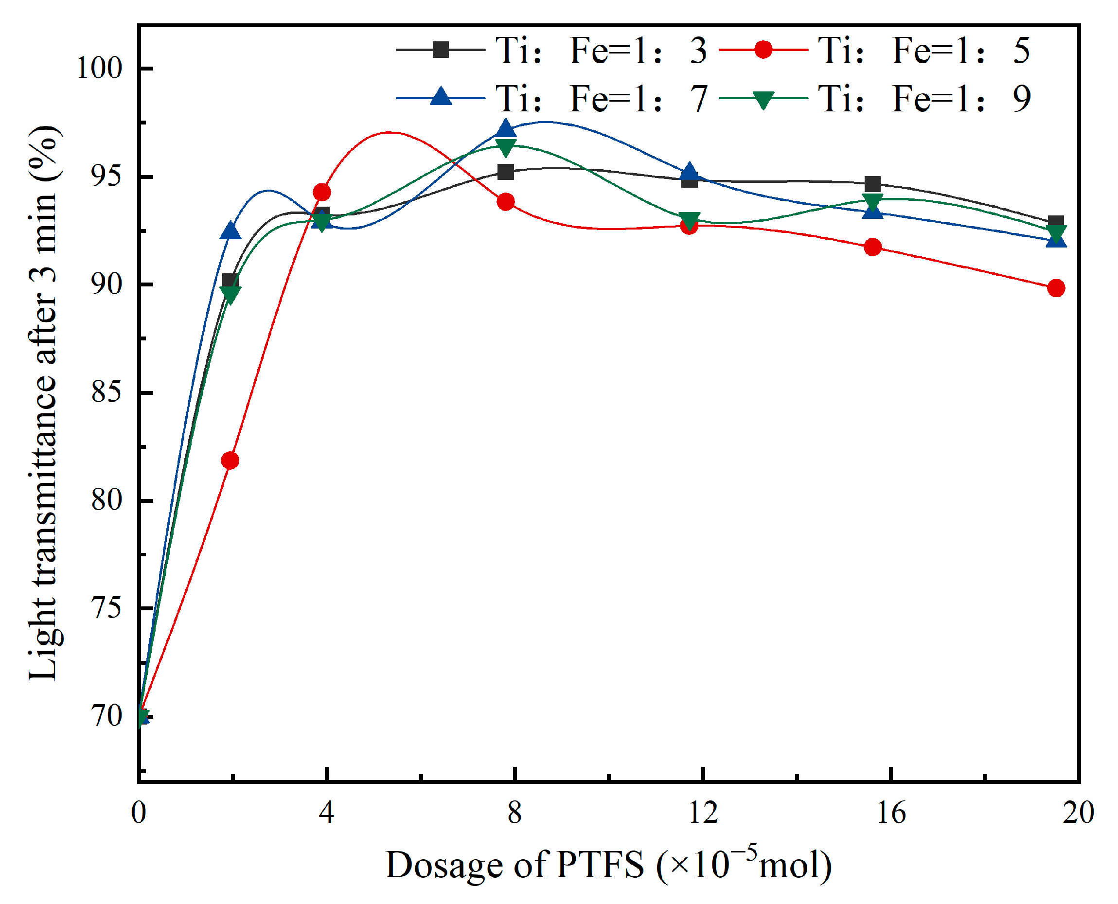 Minerals 12 00026 g004 550