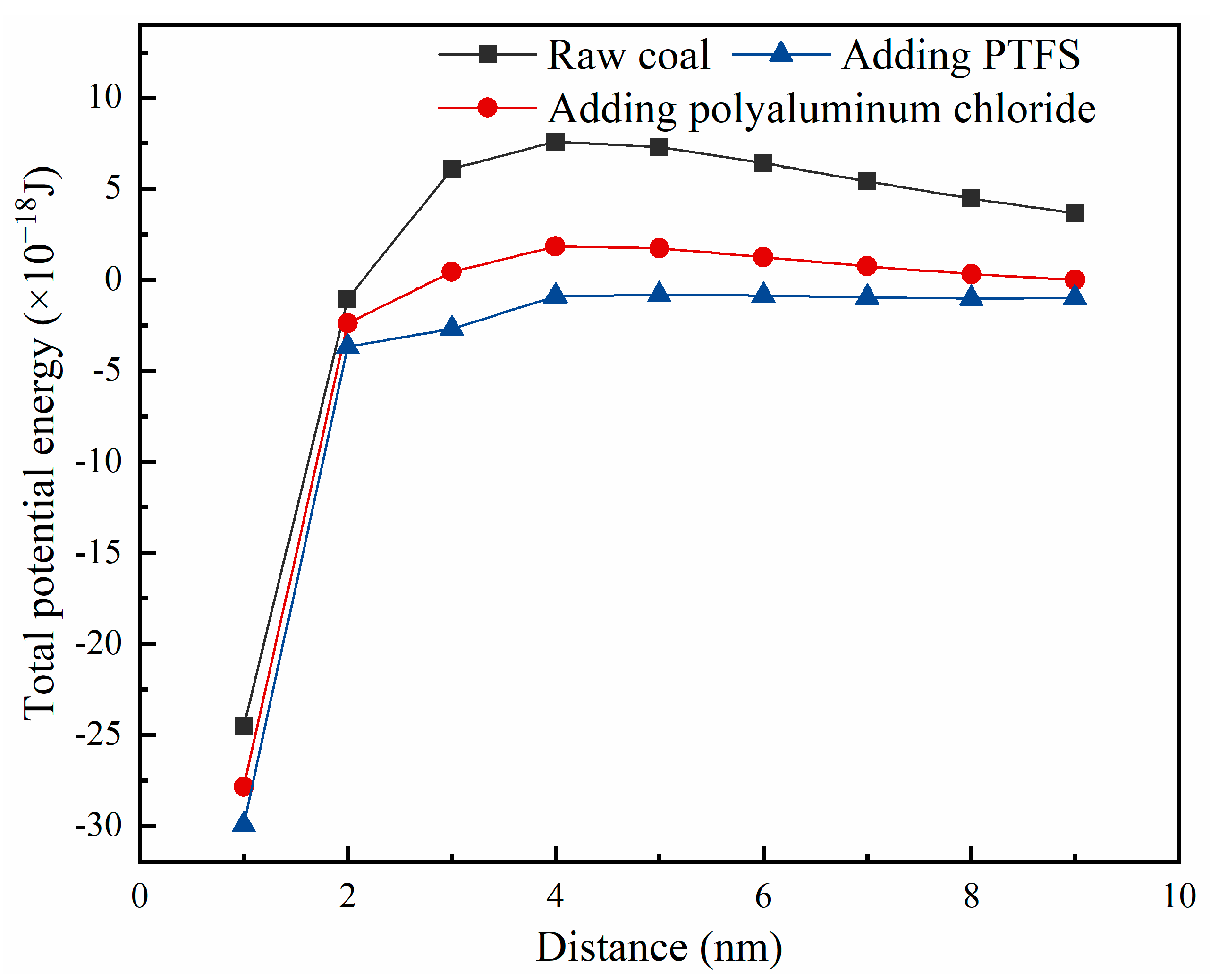 Minerals 12 00026 g005 550