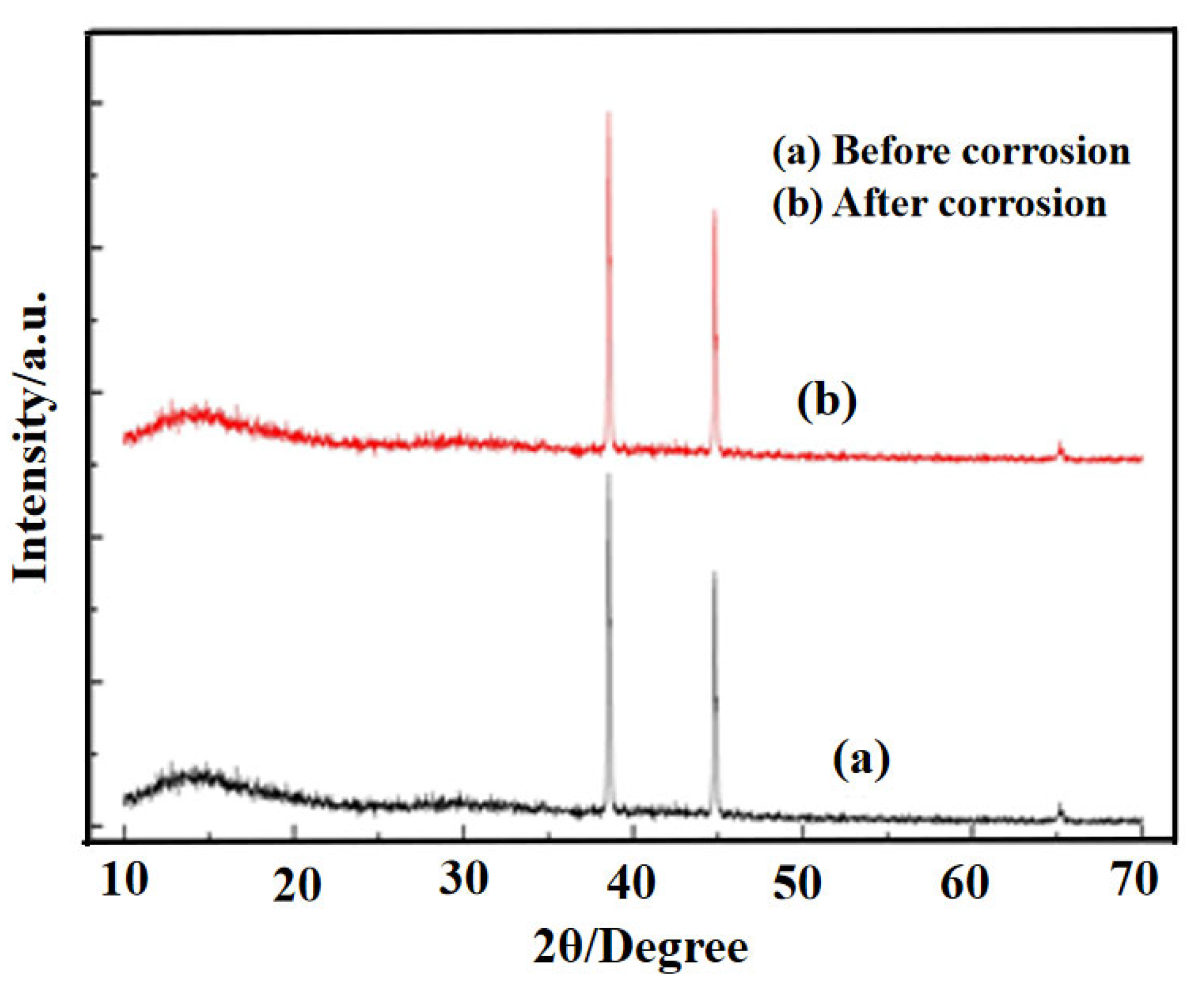 Minerals 12 00027 g006 550