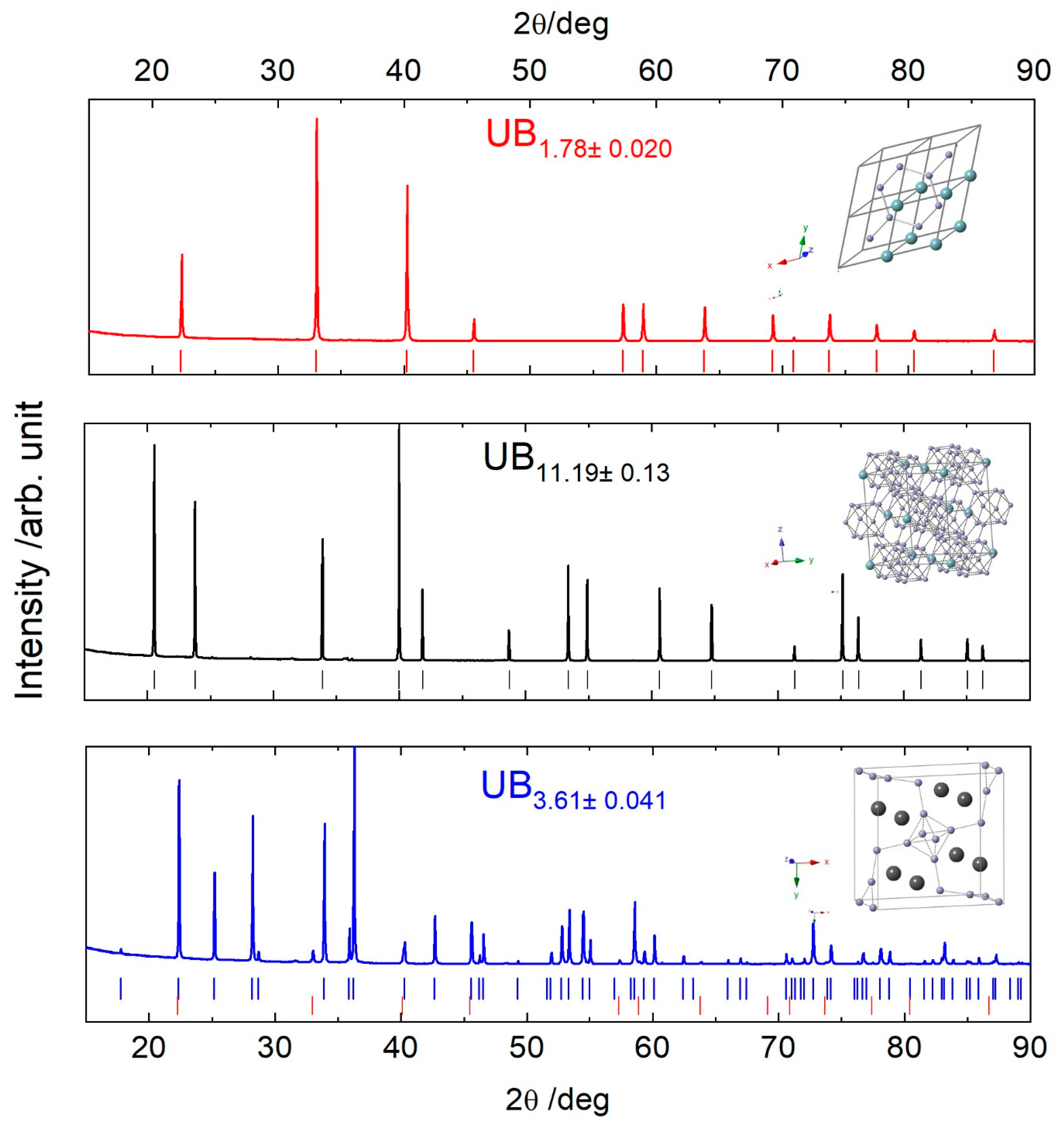 Minerals 12 00029 g001