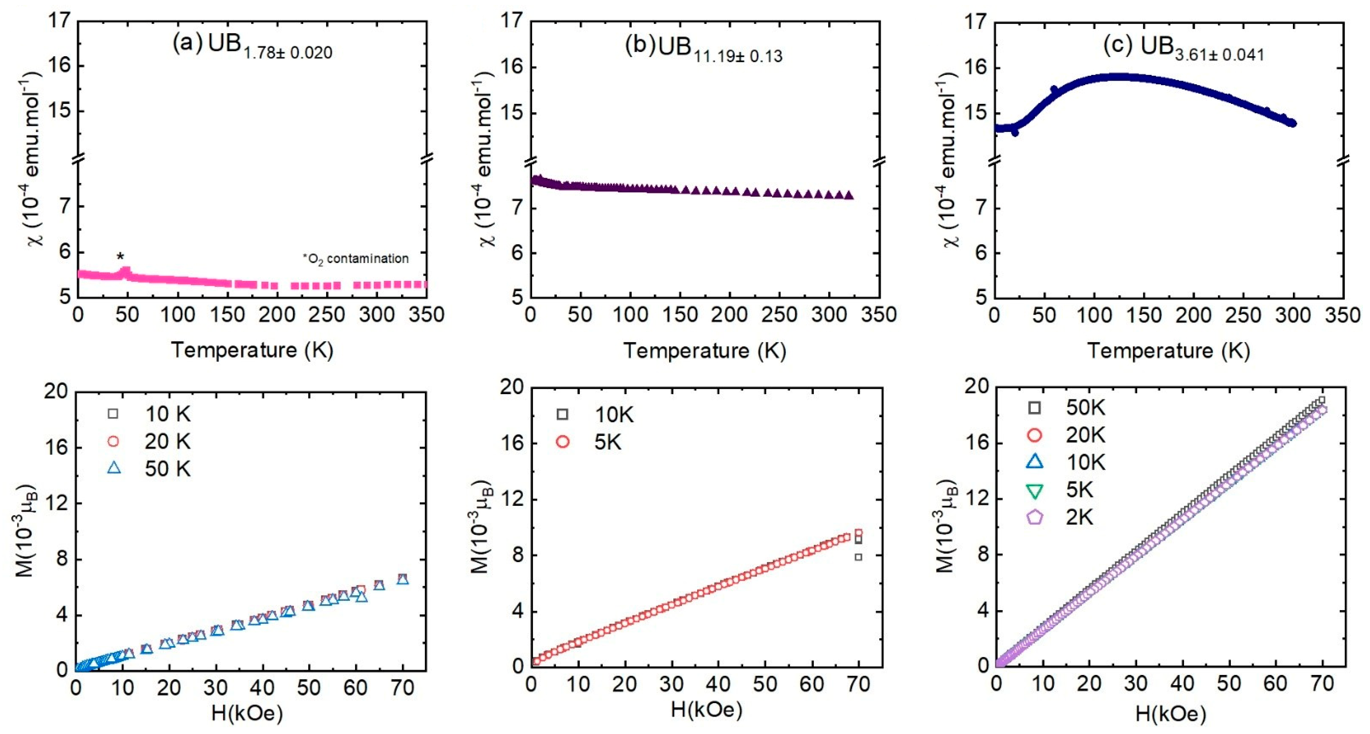 Minerals 12 00029 g003