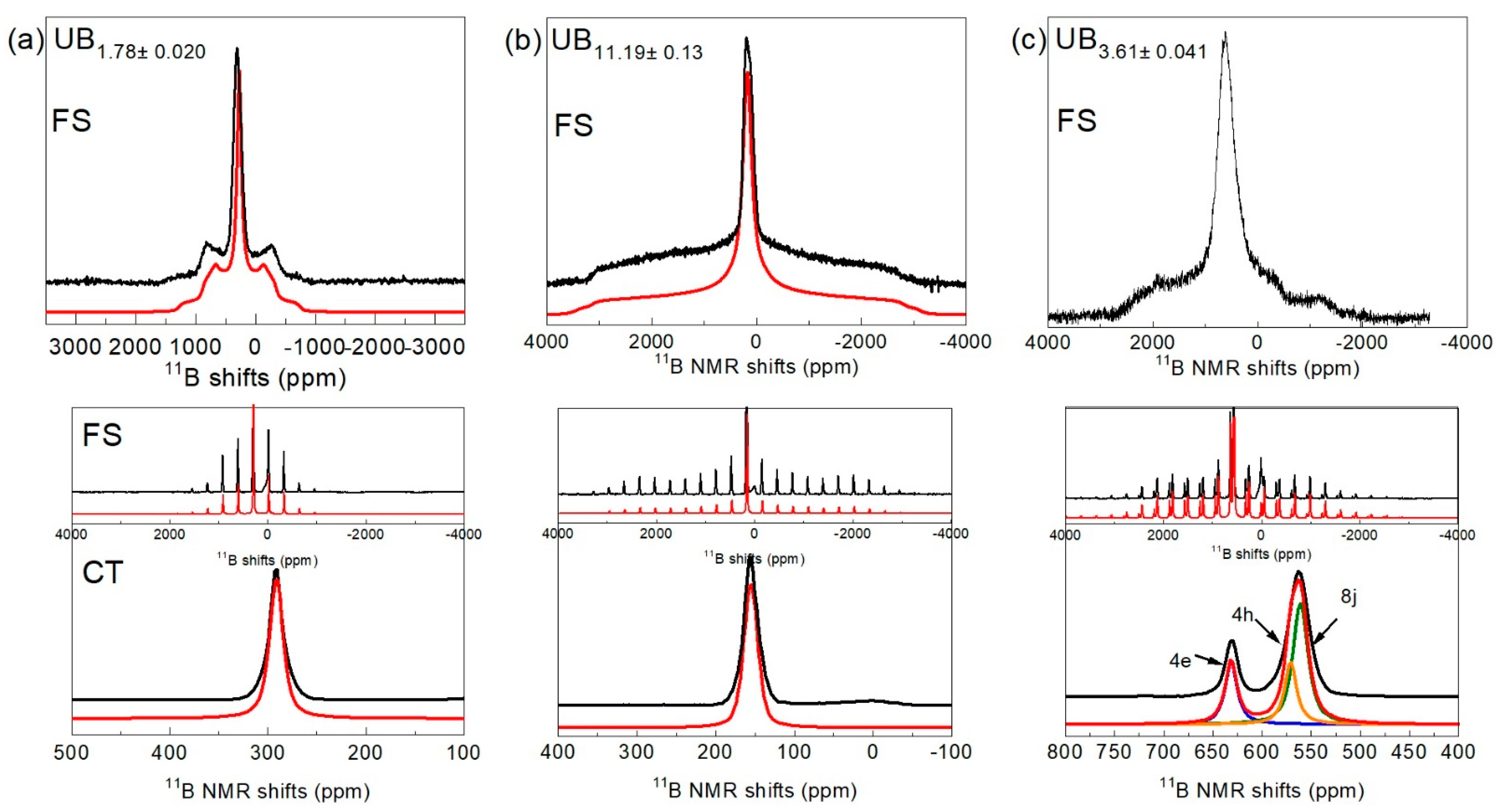 Minerals 12 00029 g004