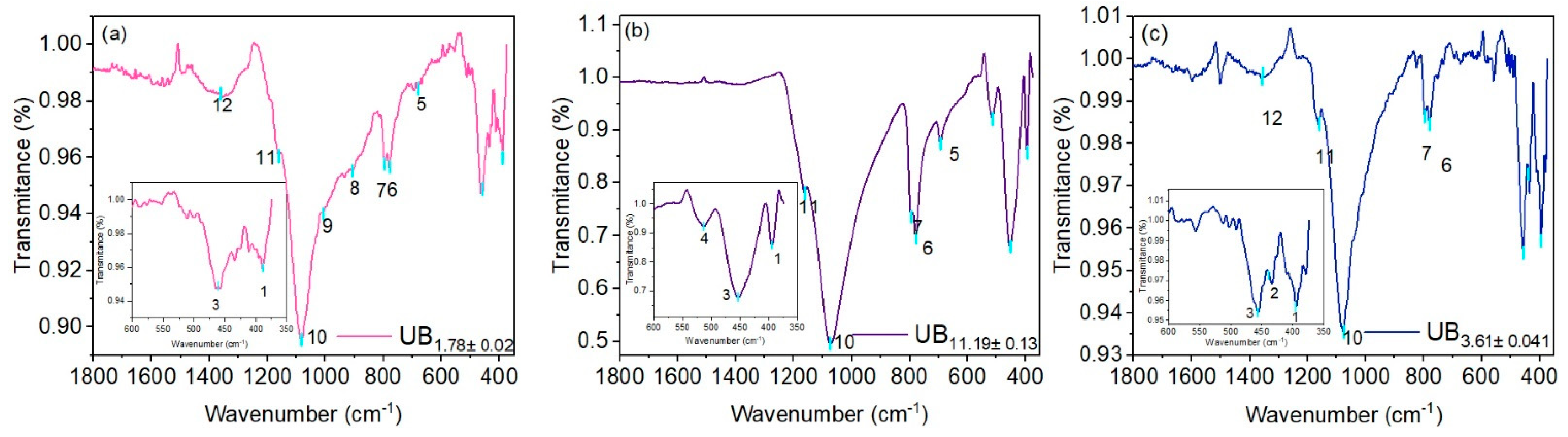 Minerals 12 00029 g005