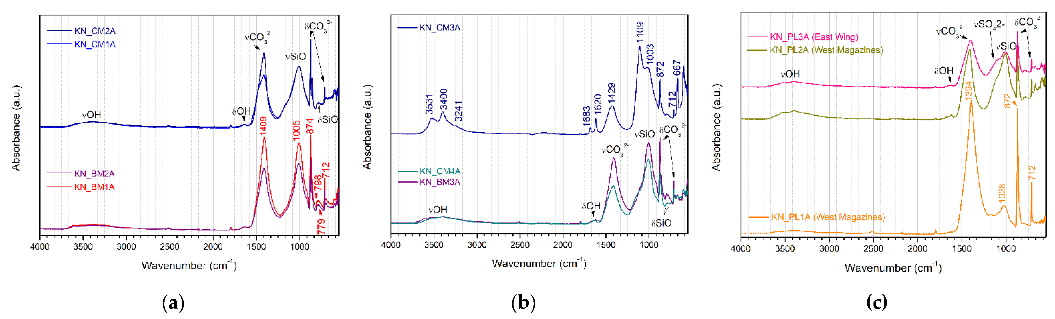 Minerals 12 00030 g005