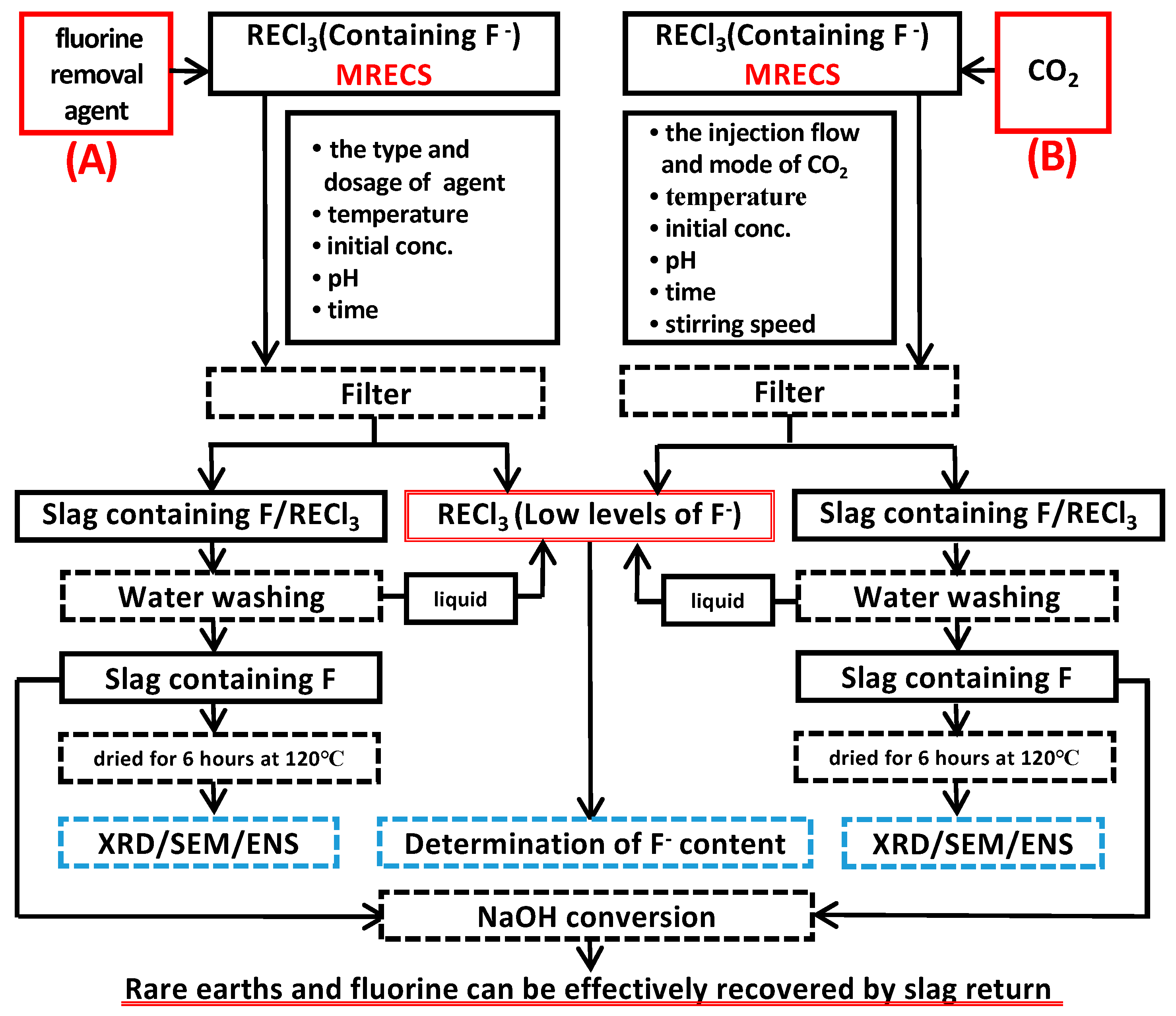 Minerals 12 00031 g002