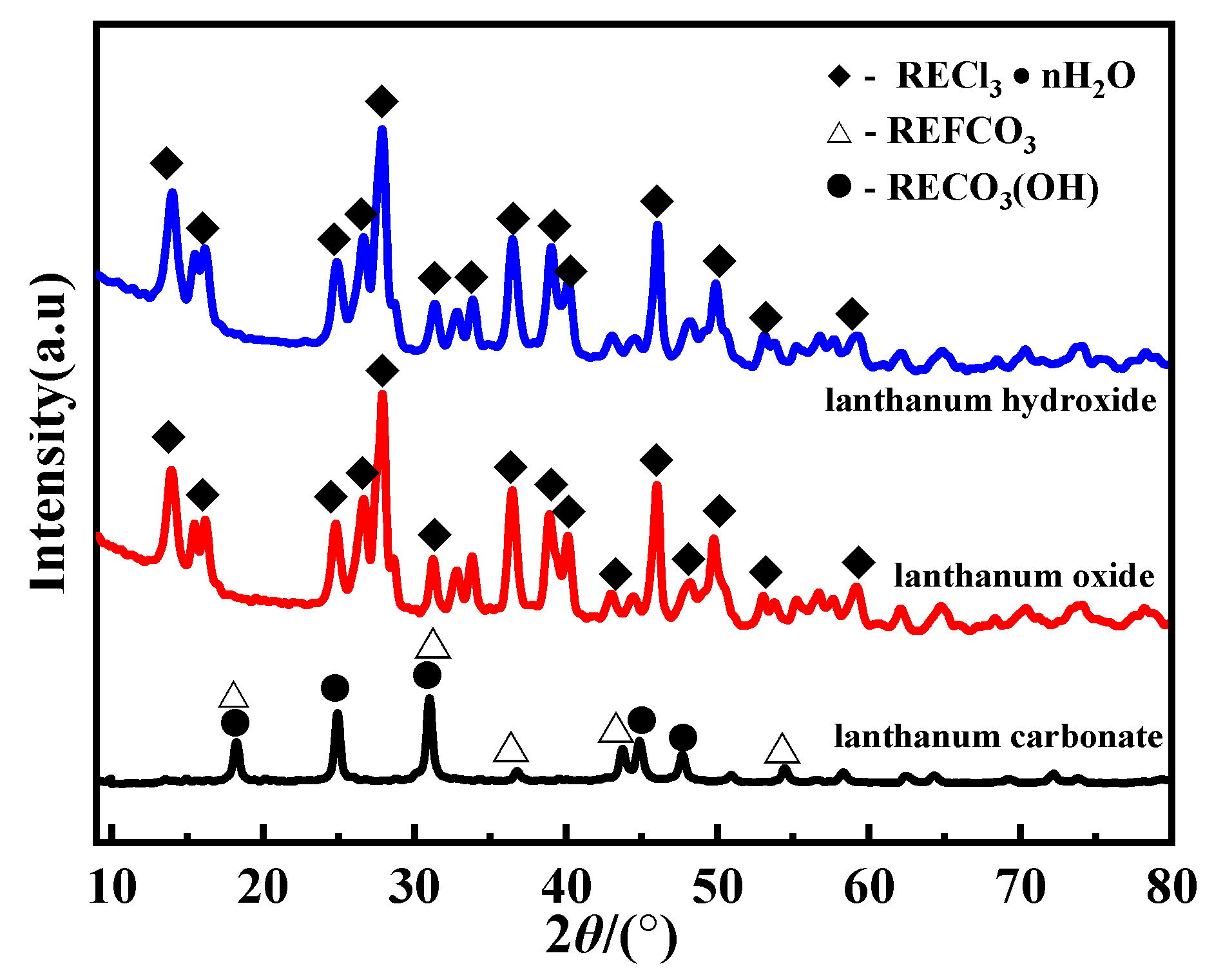 Minerals 12 00031 g006