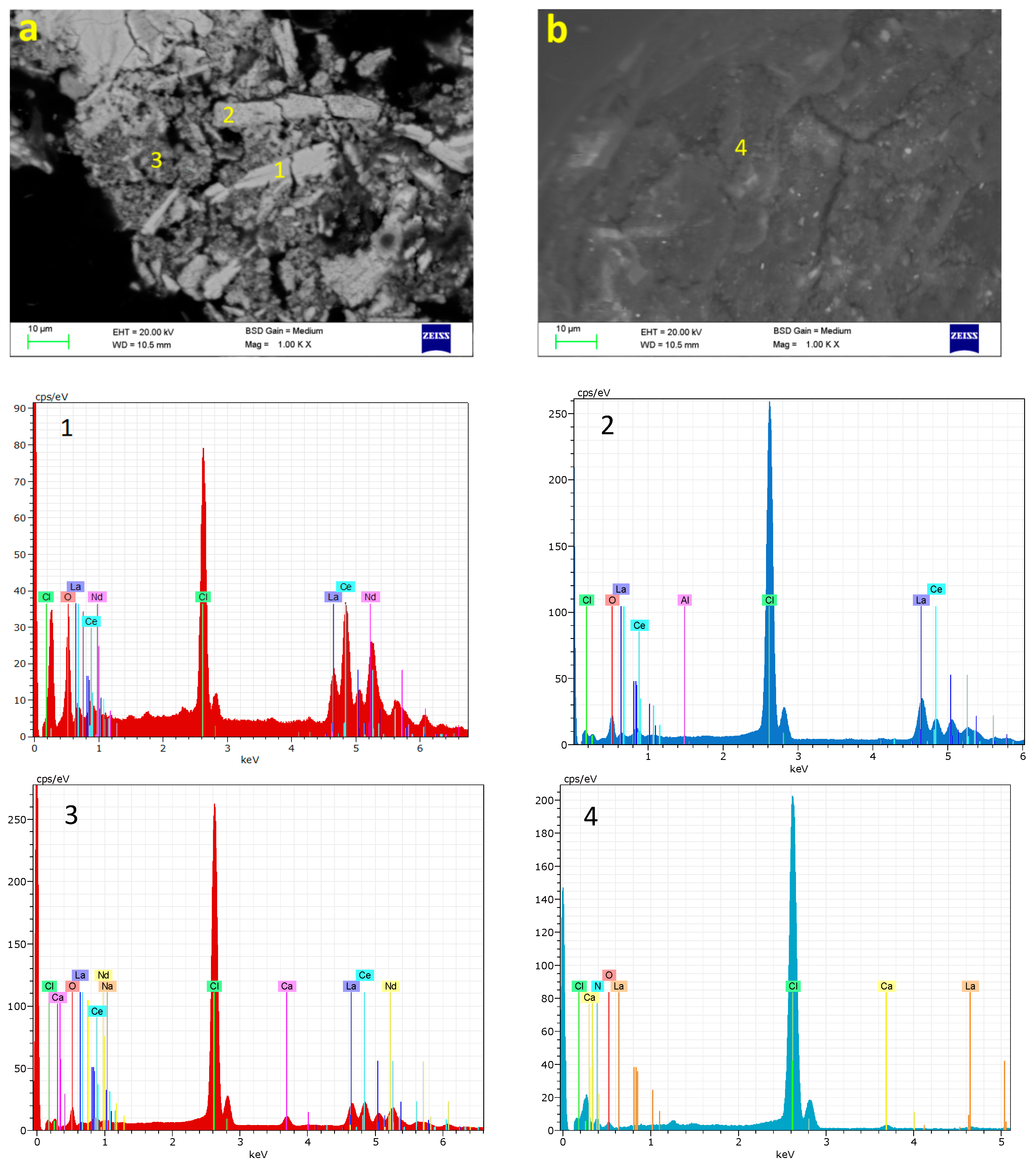 Minerals 12 00031 g007