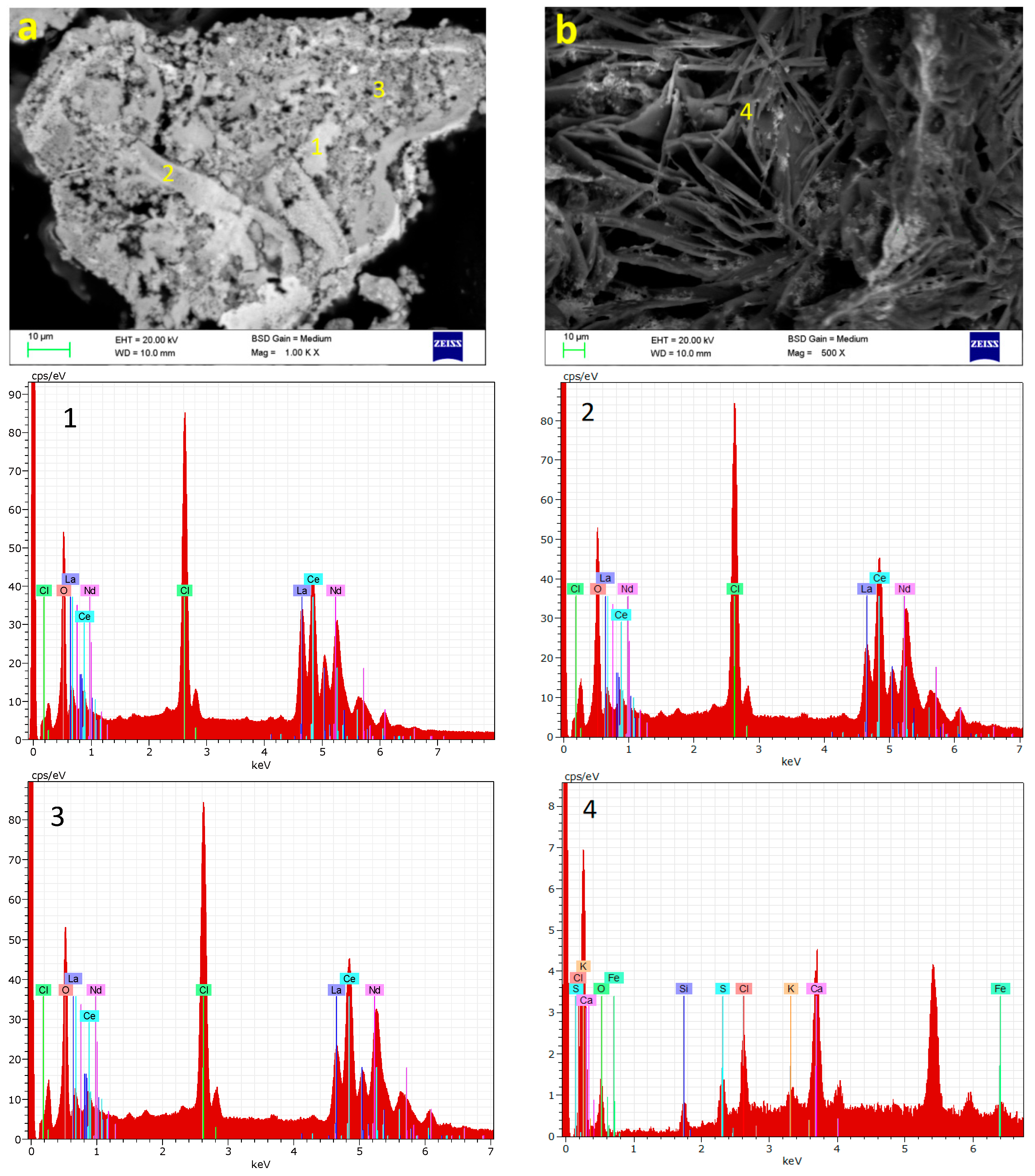 Minerals 12 00031 g008