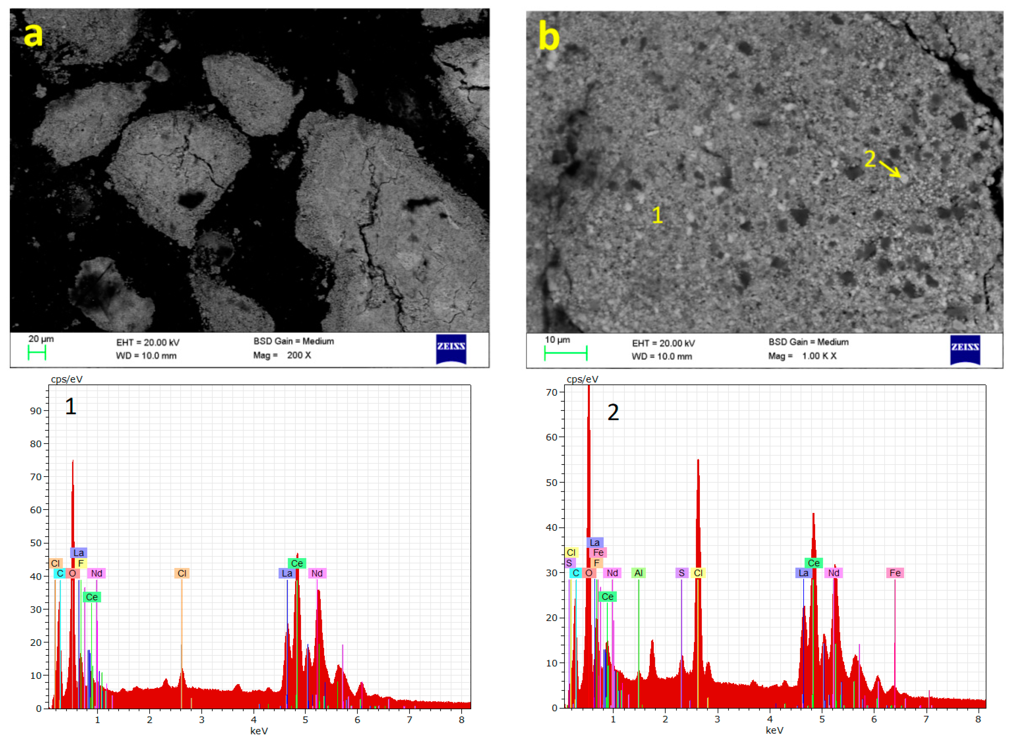 Minerals 12 00031 g009