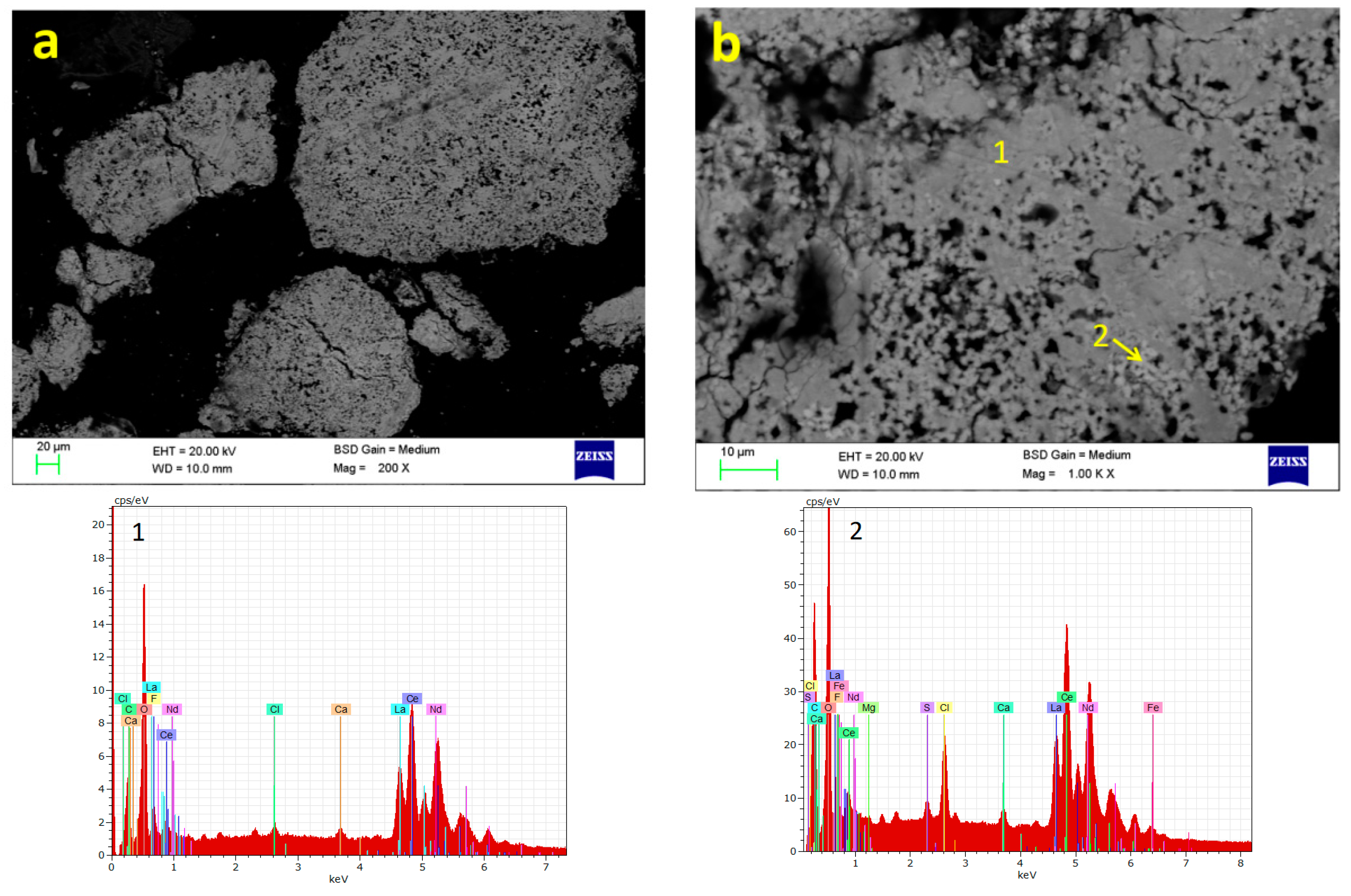 Minerals 12 00031 g010