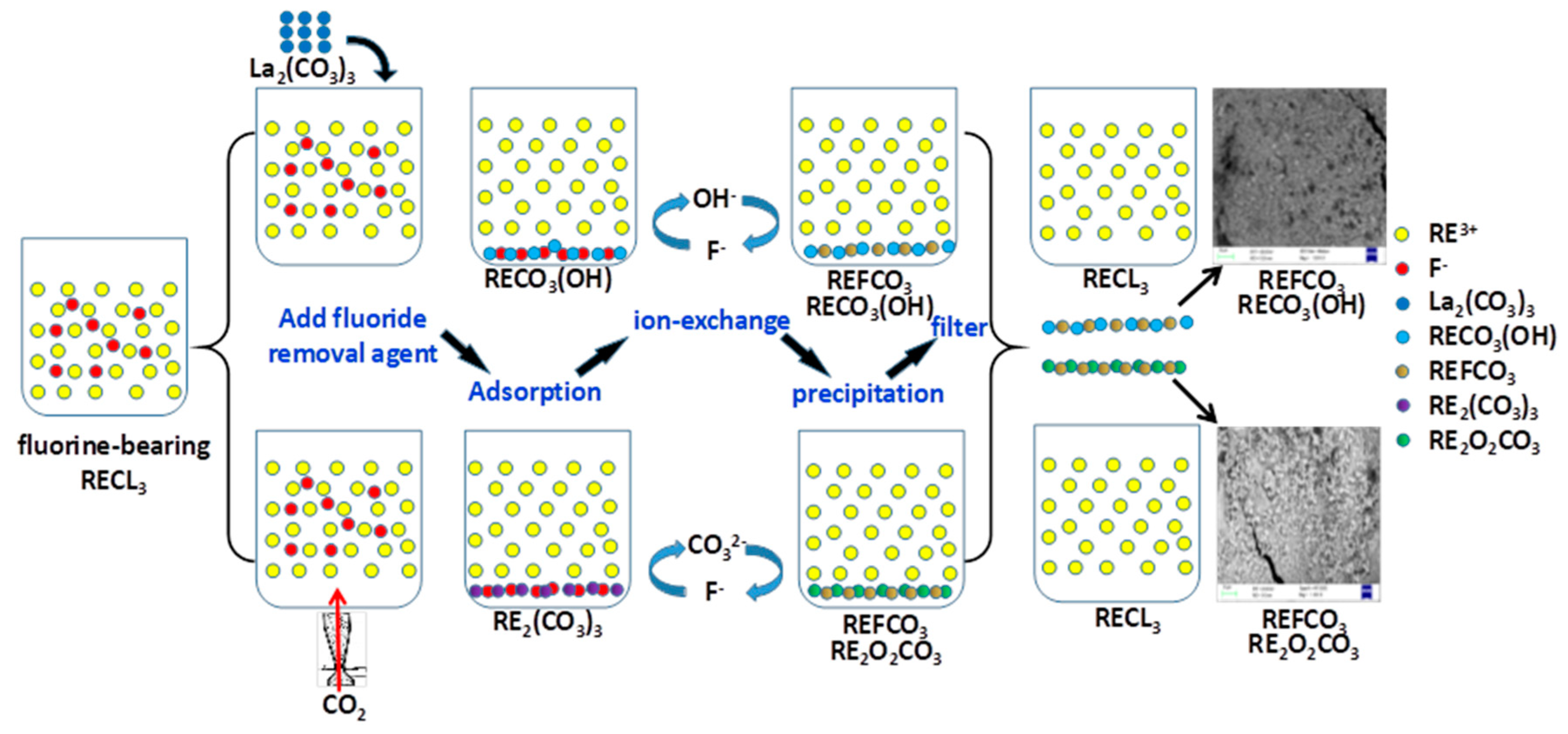 Minerals 12 00031 g018
