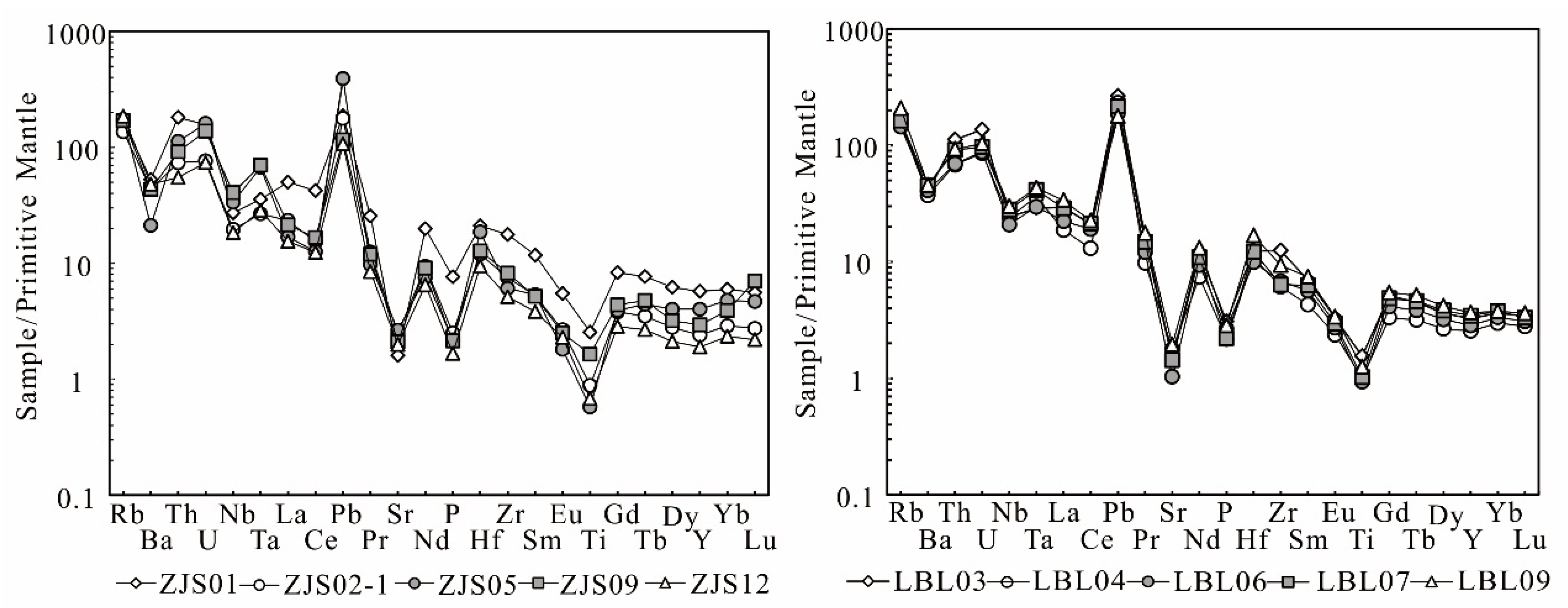 Minerals 12 00032 g002