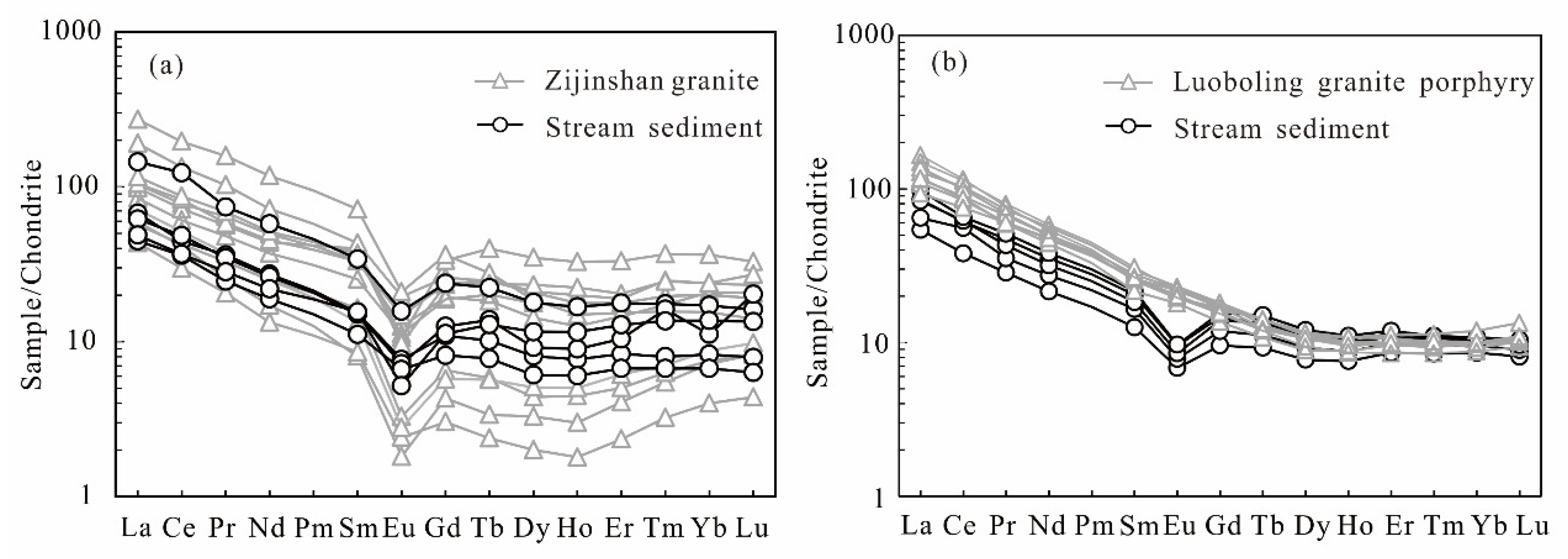 Minerals 12 00032 g003