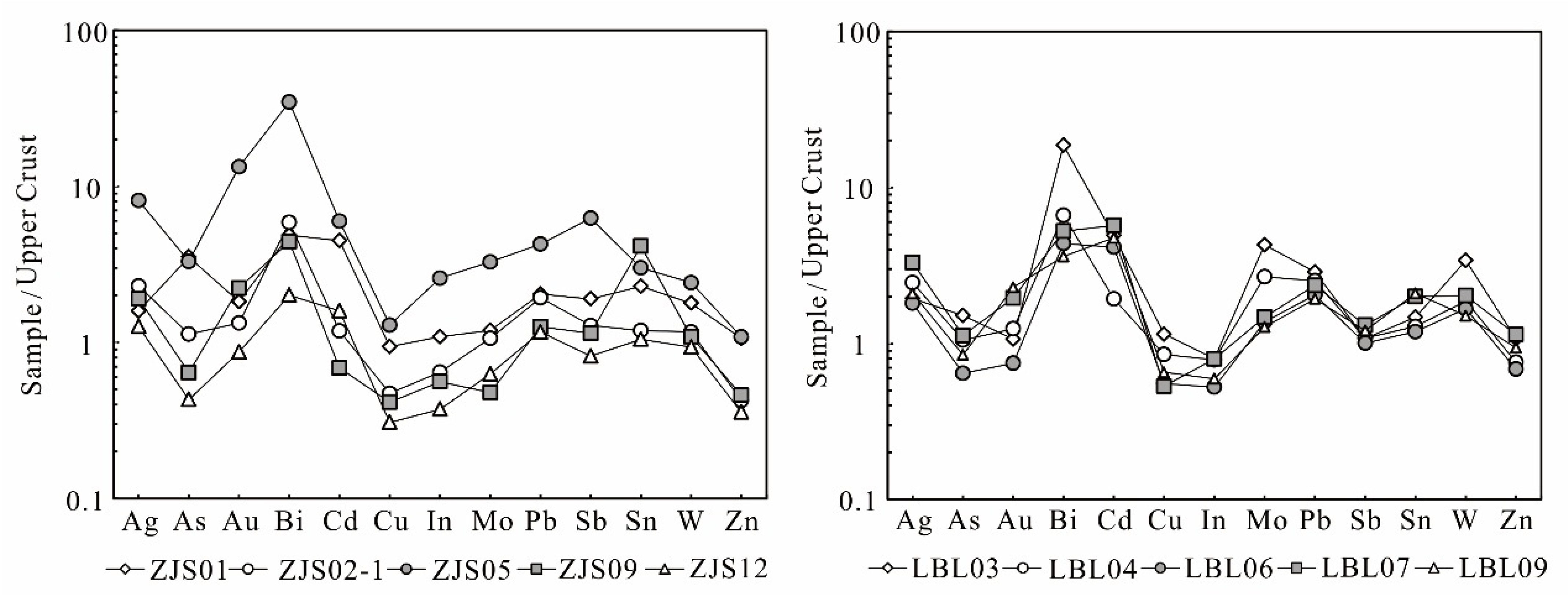 Minerals 12 00032 g008